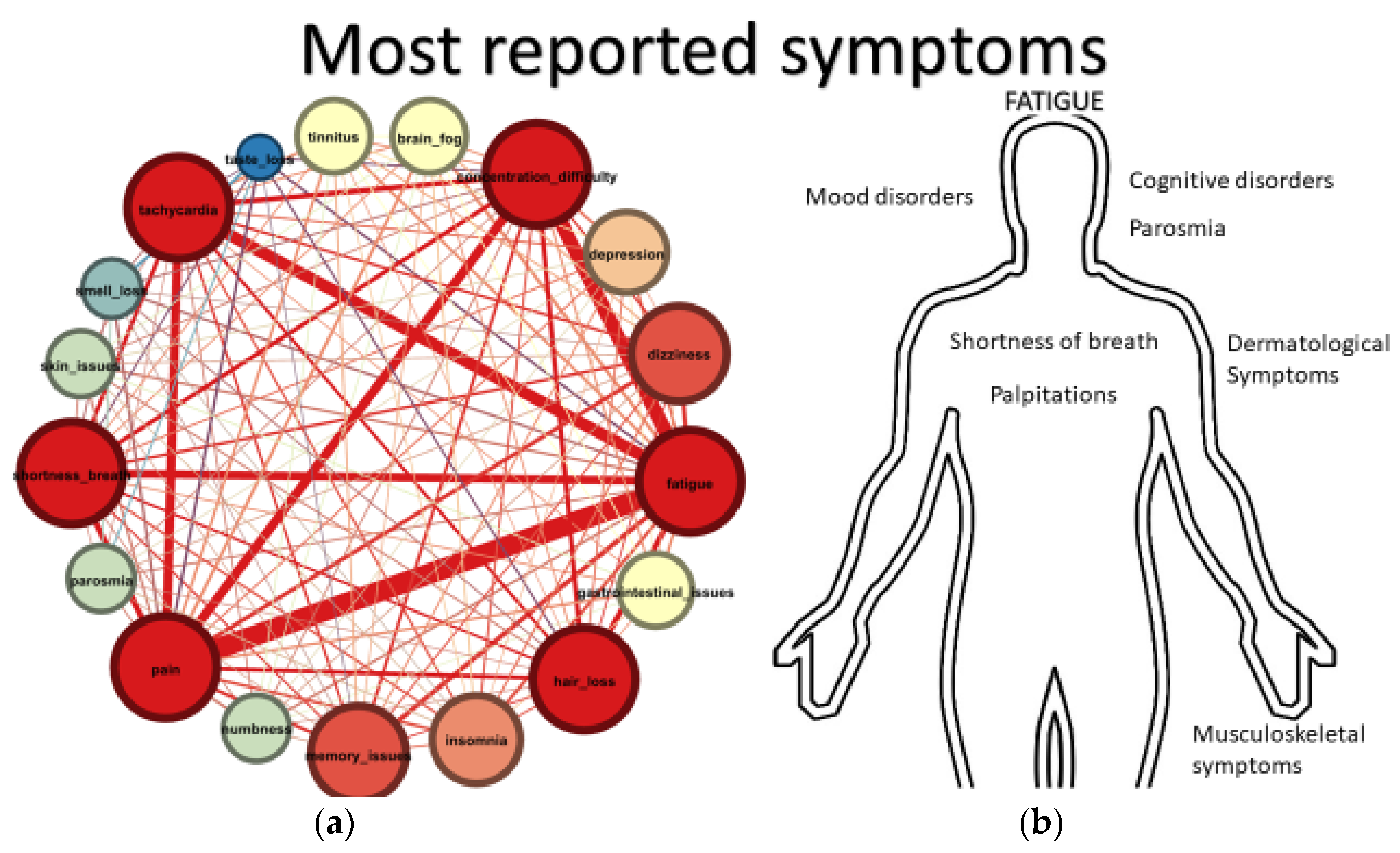 Jpm 12 00987 g003 550