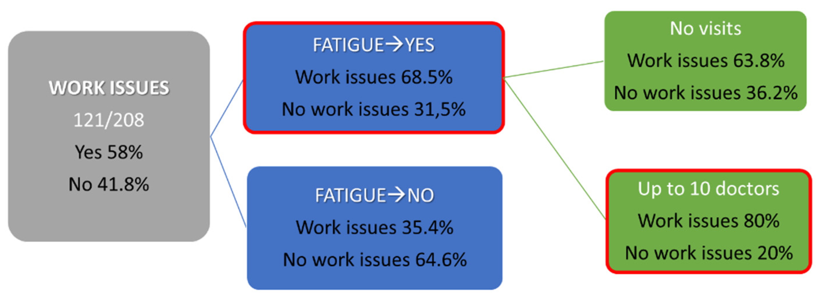Jpm 12 00987 g005 550