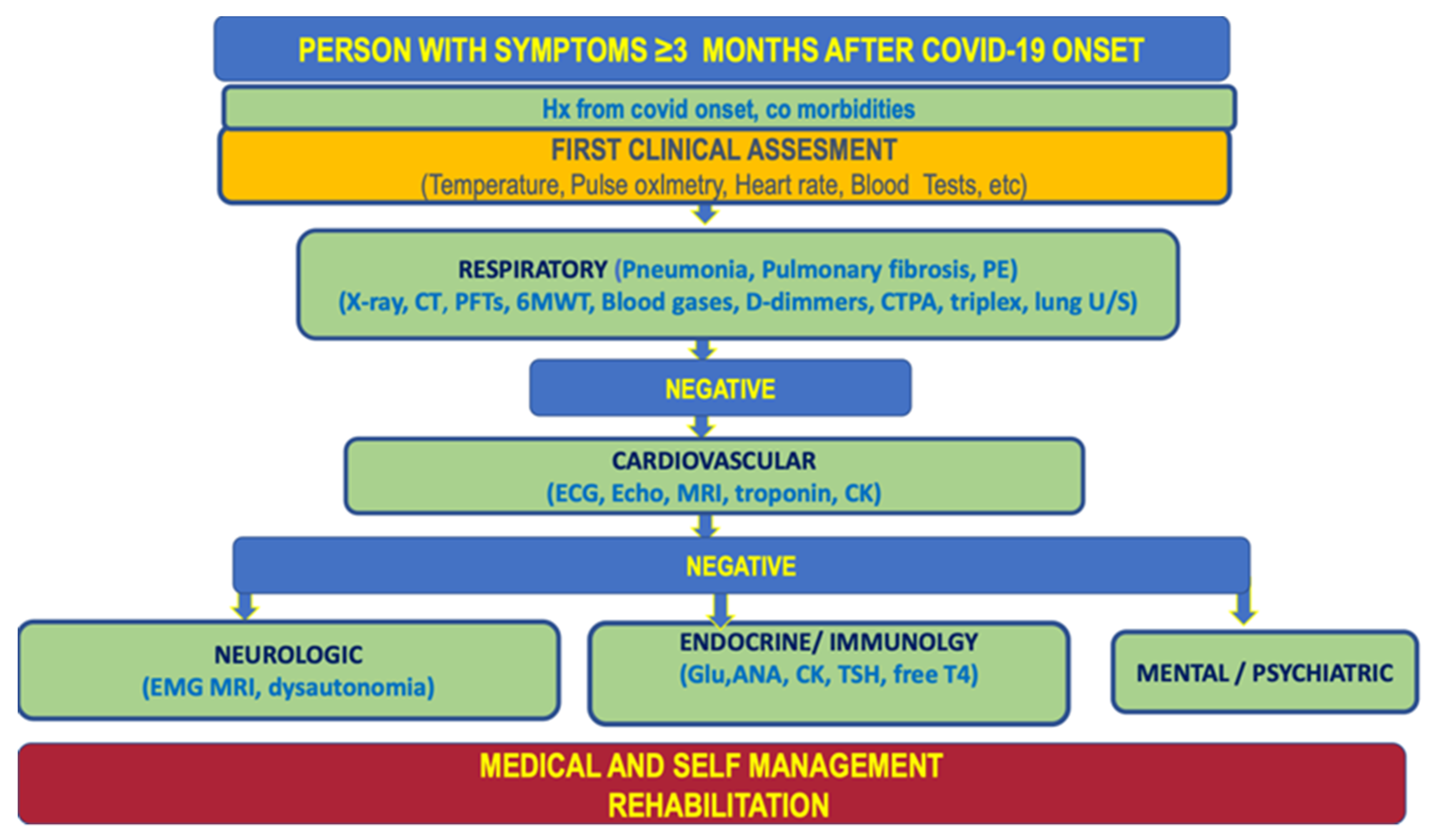 Jpm 12 00987 g006 550