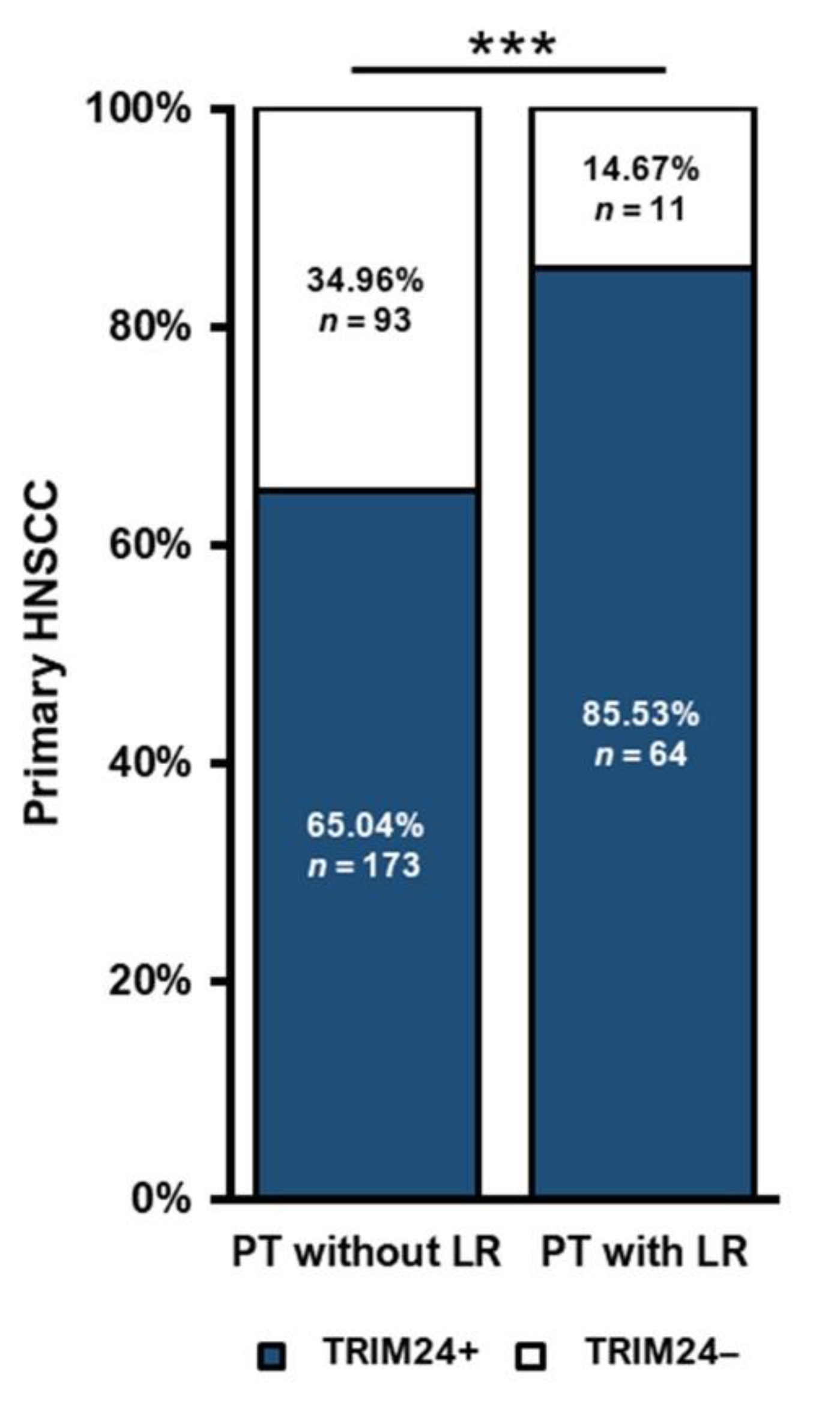 Jpm 12 00991 g004 550