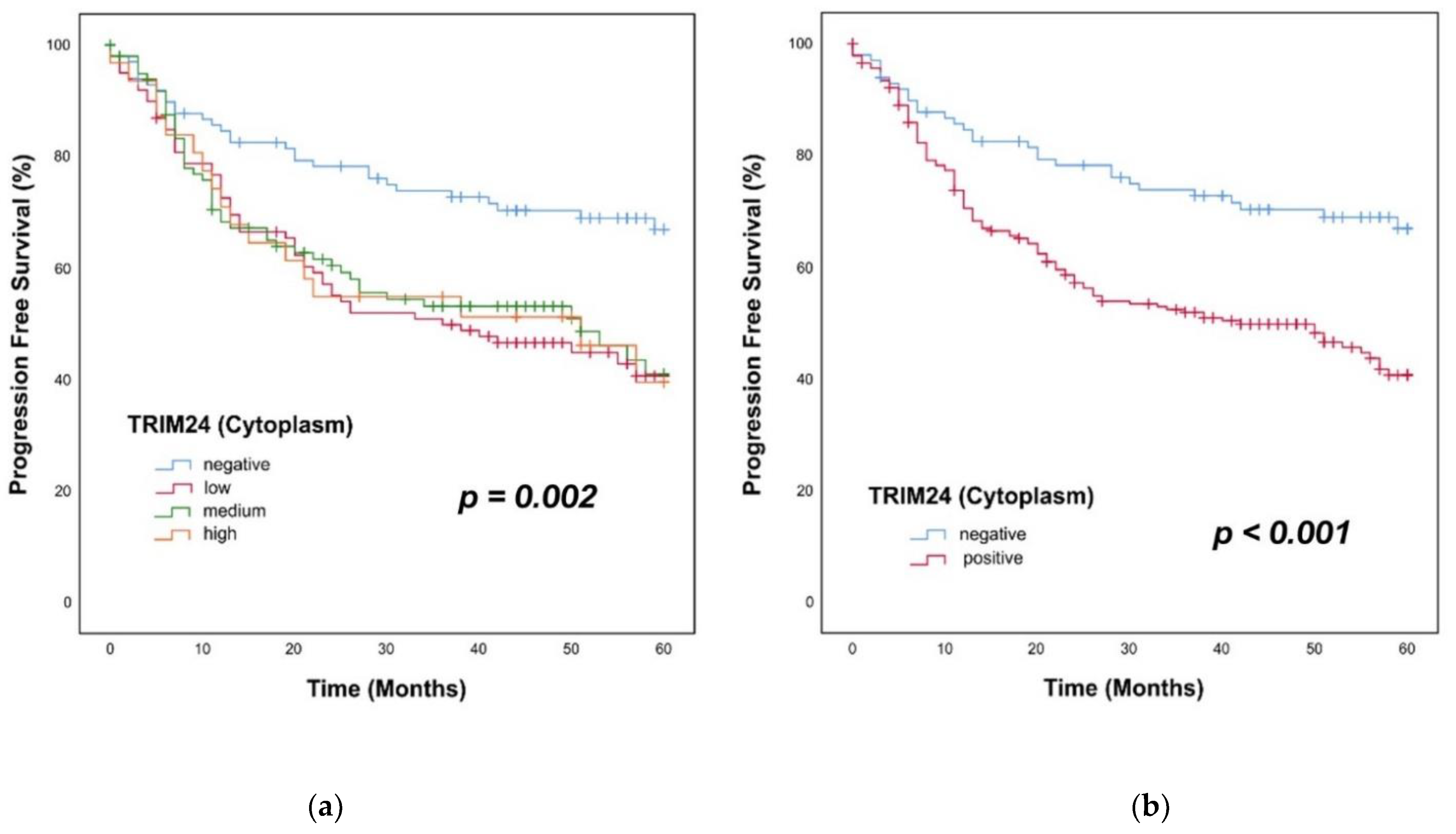 Jpm 12 00991 g006 550