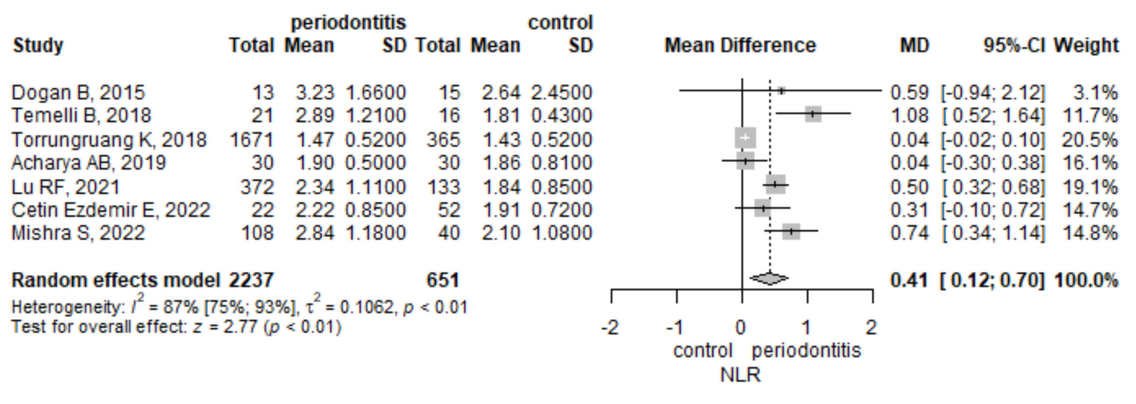 Jpm 12 00992 g002 550