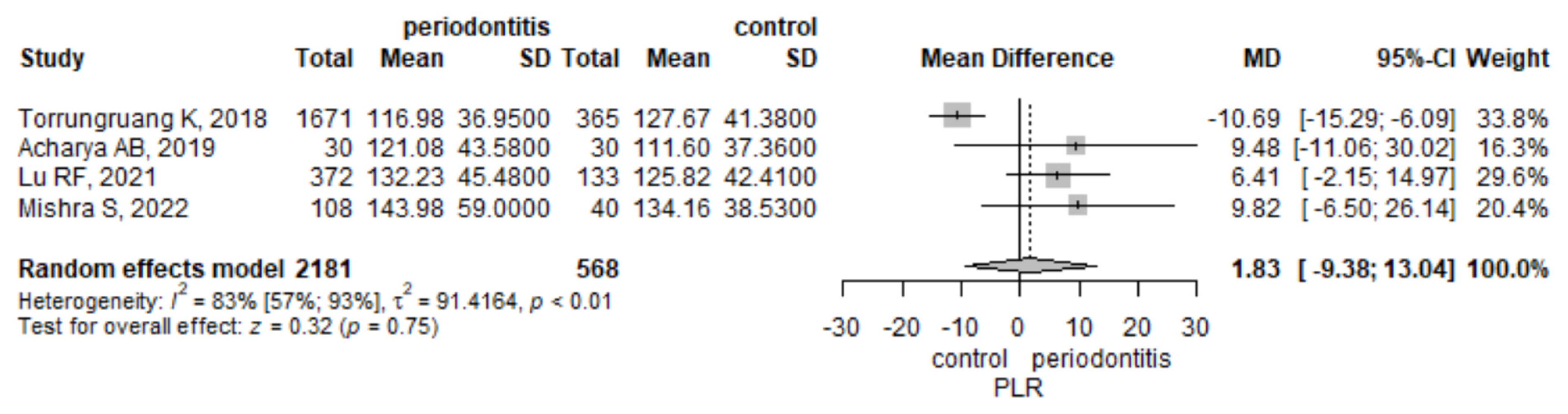 Jpm 12 00992 g003 550