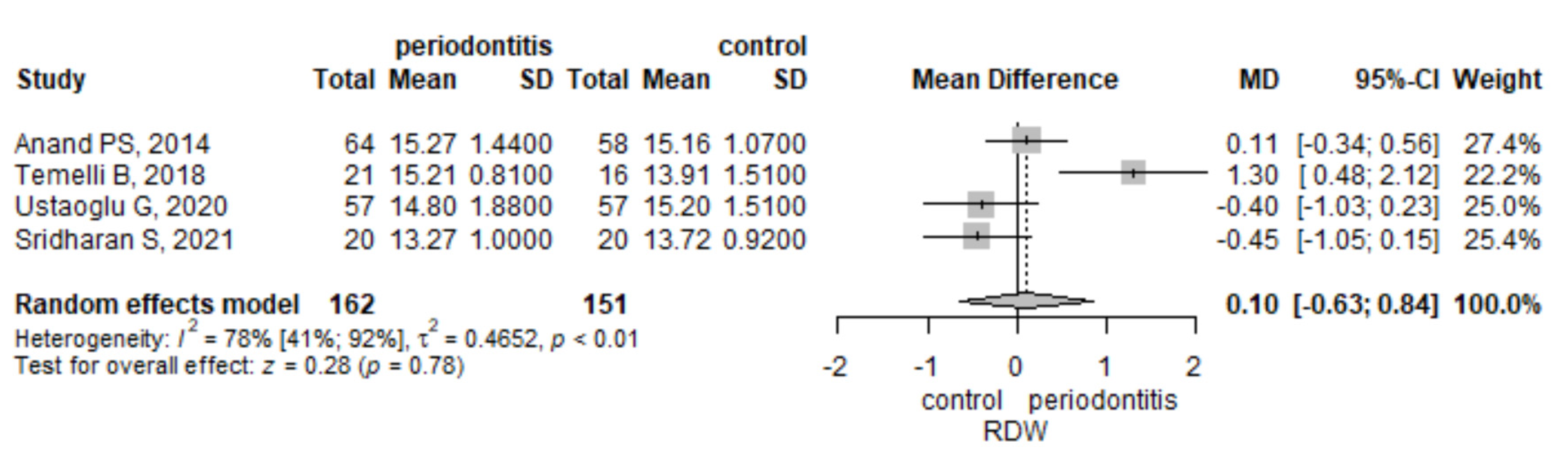 Jpm 12 00992 g005 550