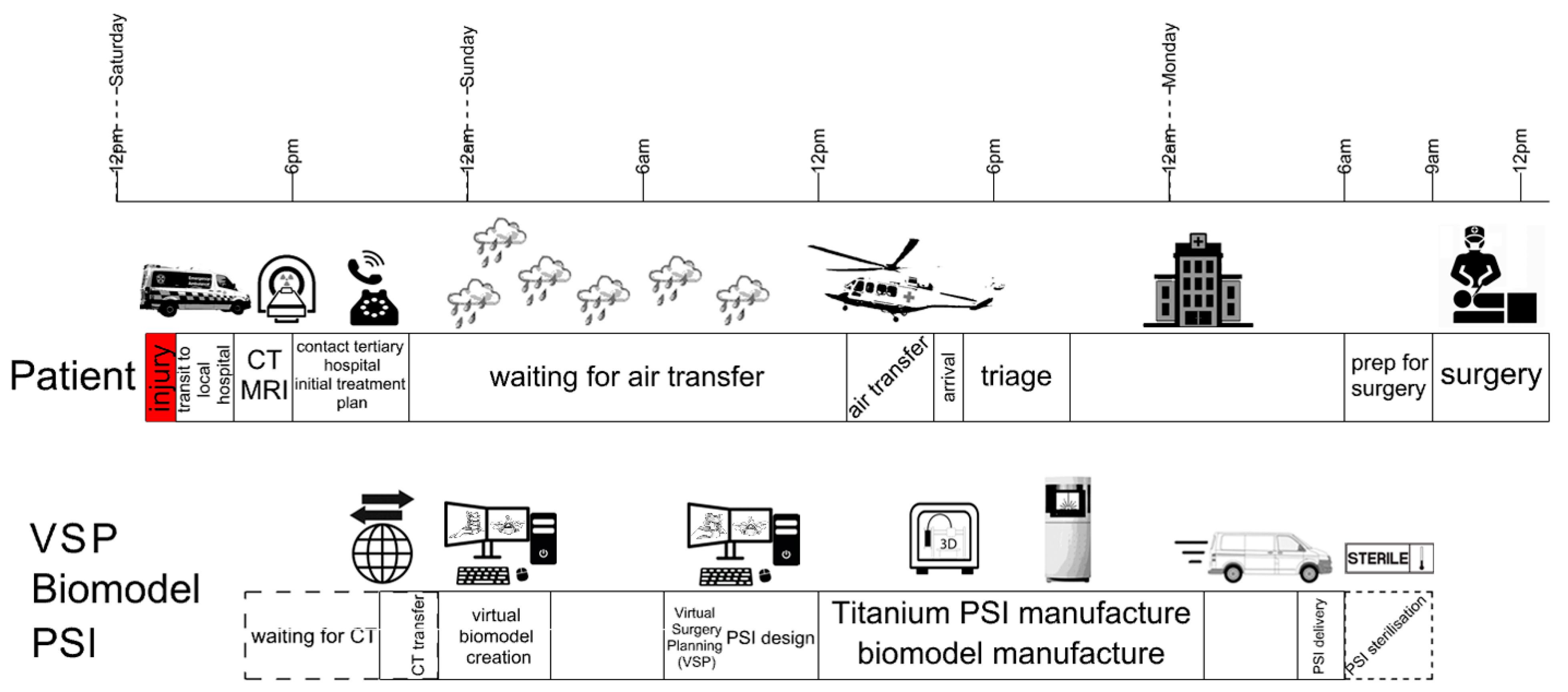Jpm 12 00997 g003 Jpm 12 00997 g003
