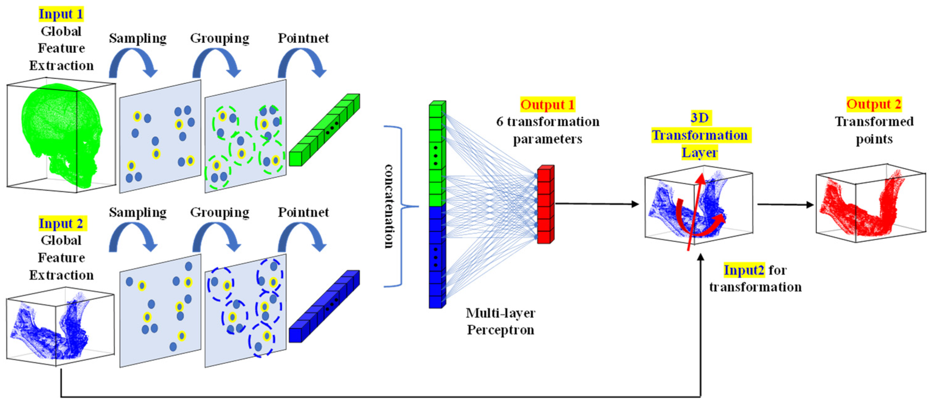 Jpm 12 00998 g002 550