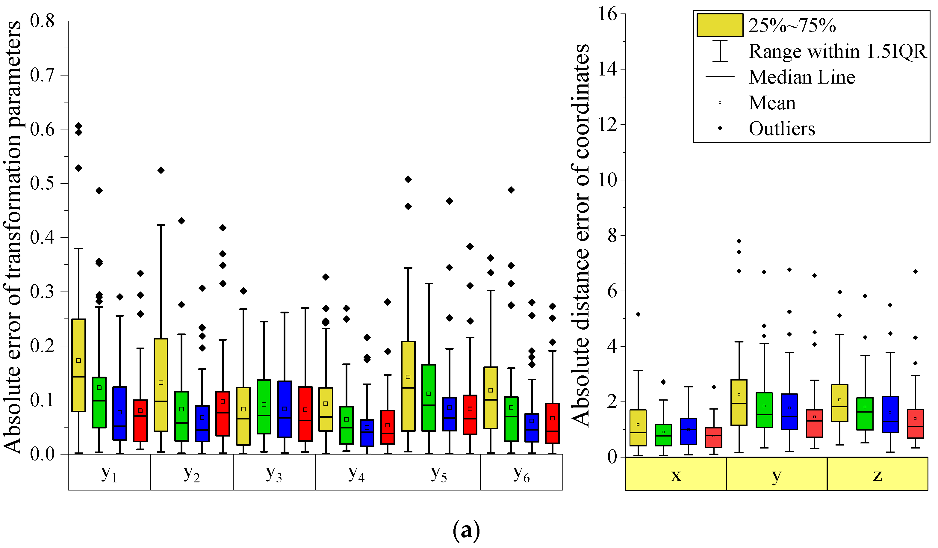 Jpm 12 00998 g003a 550
