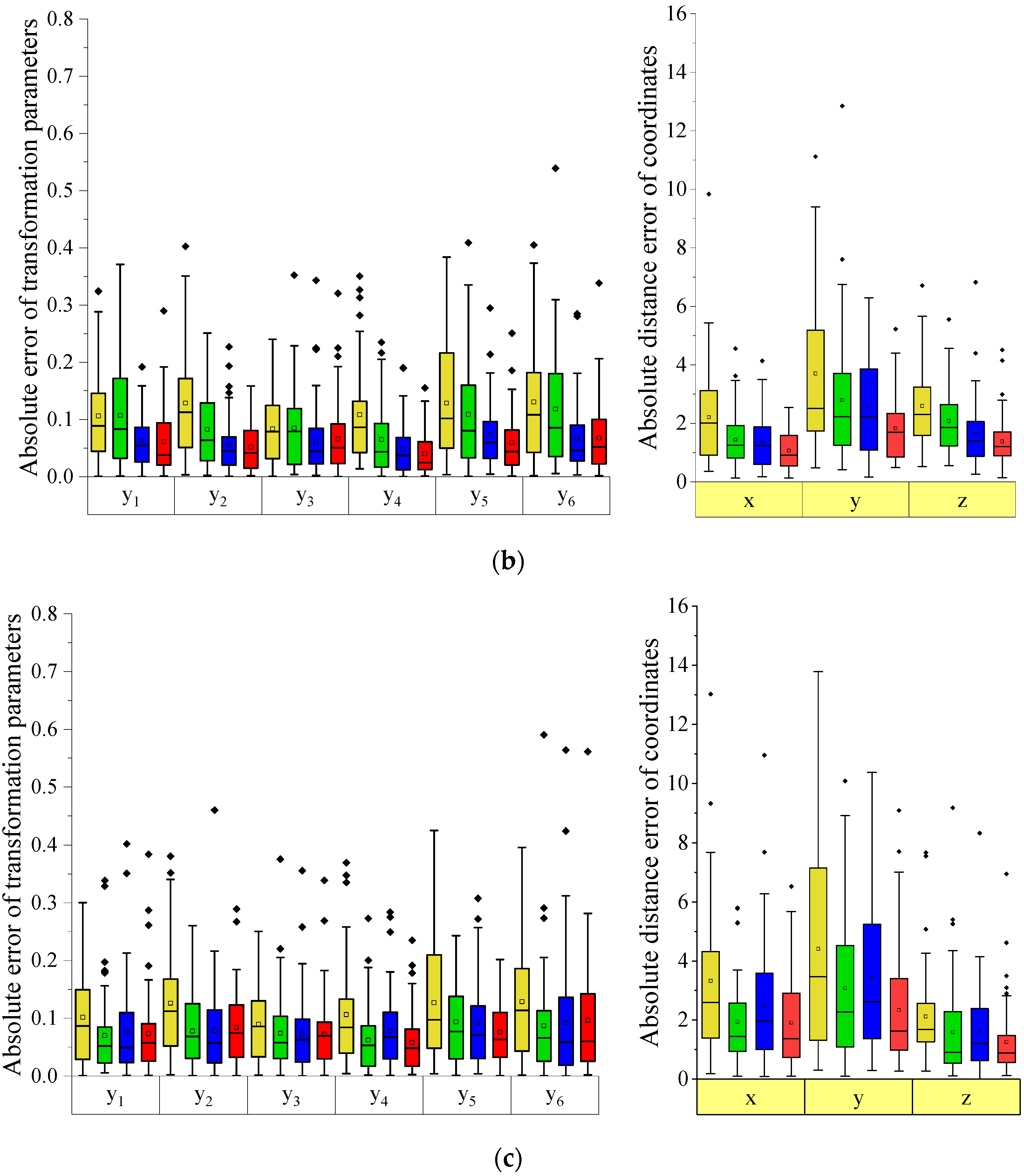 Jpm 12 00998 g003b 550
