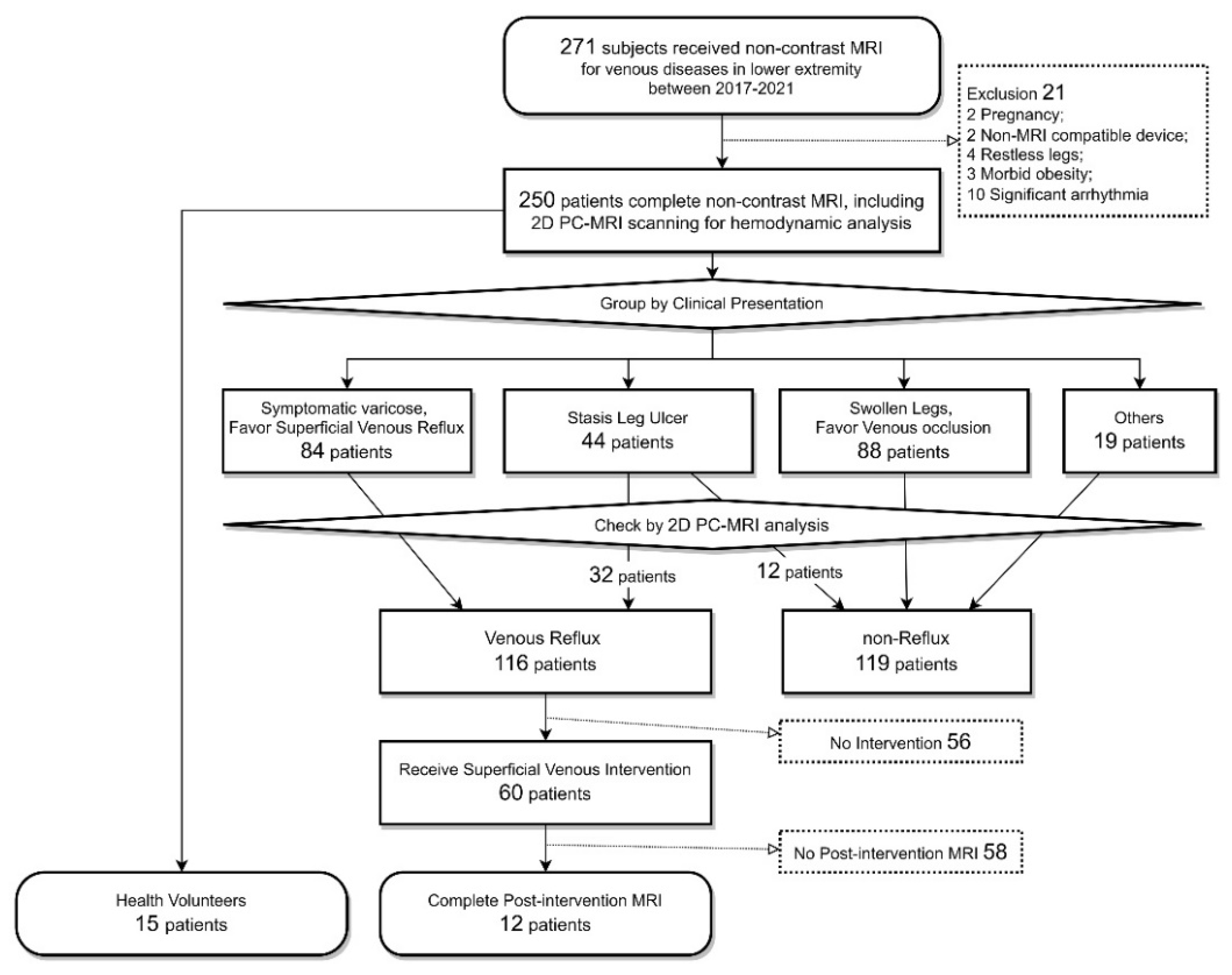 Jpm 12 01000 g001 Jpm 12 01000 g001