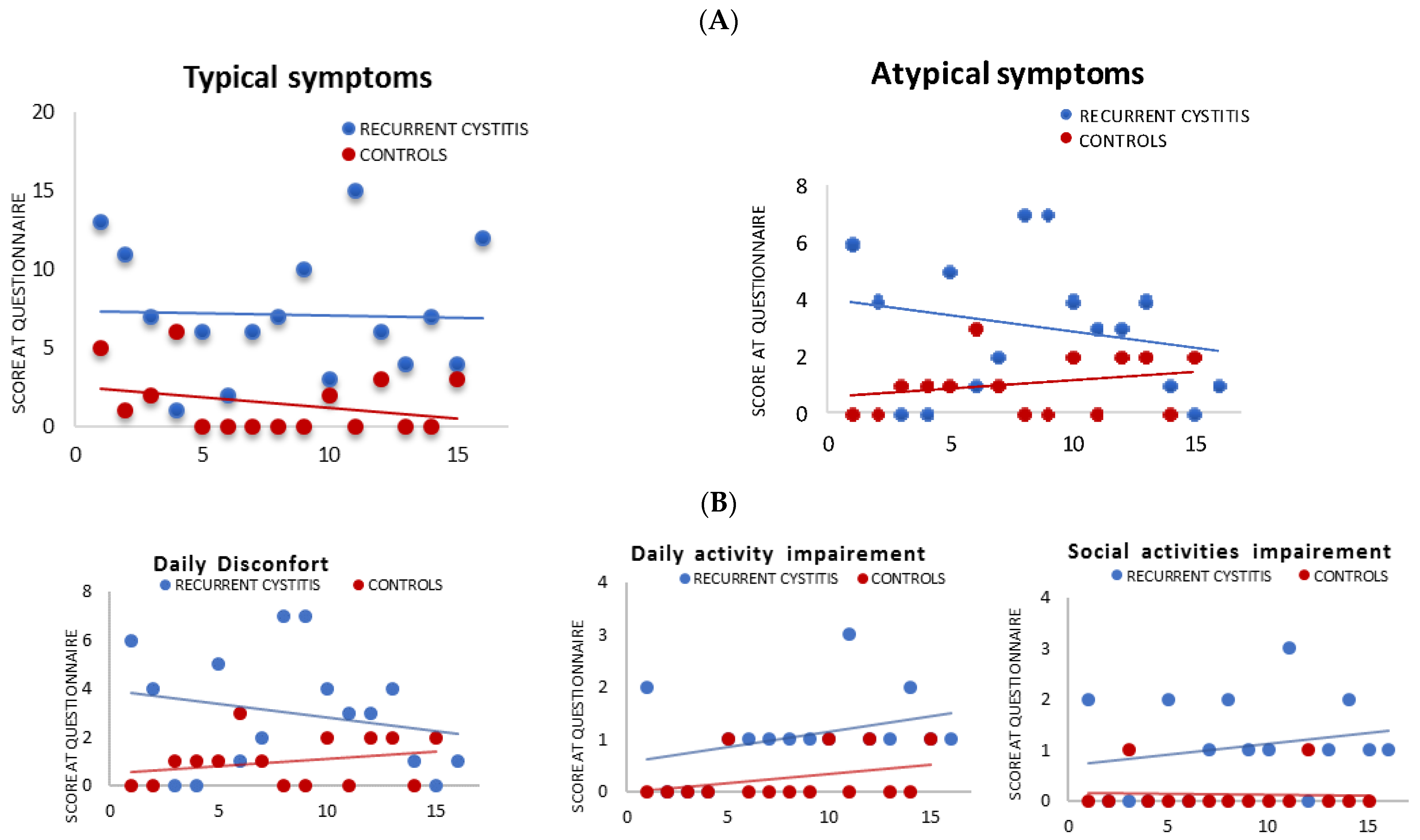Jpm 12 01005 g001 550