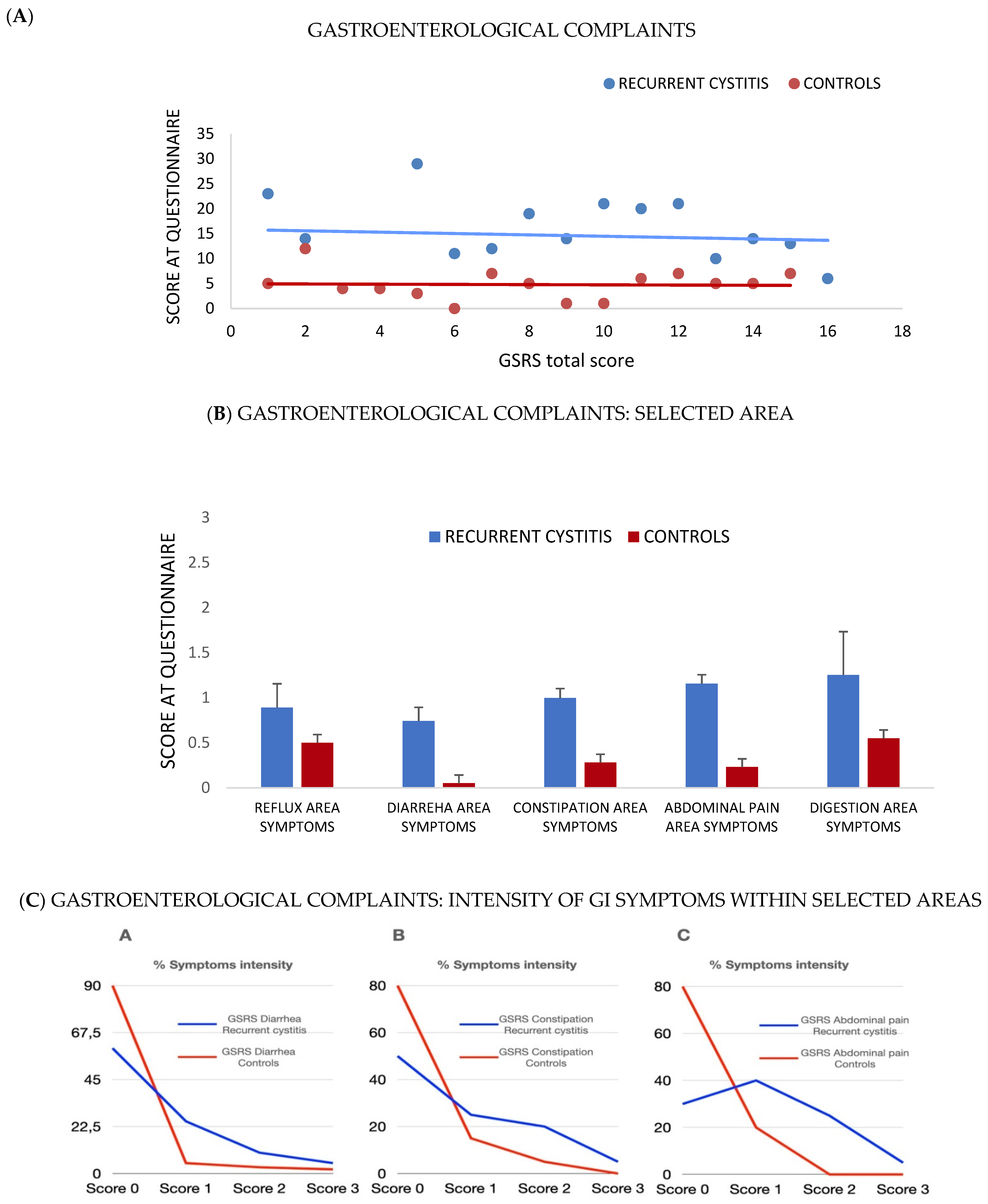 Jpm 12 01005 g002 550