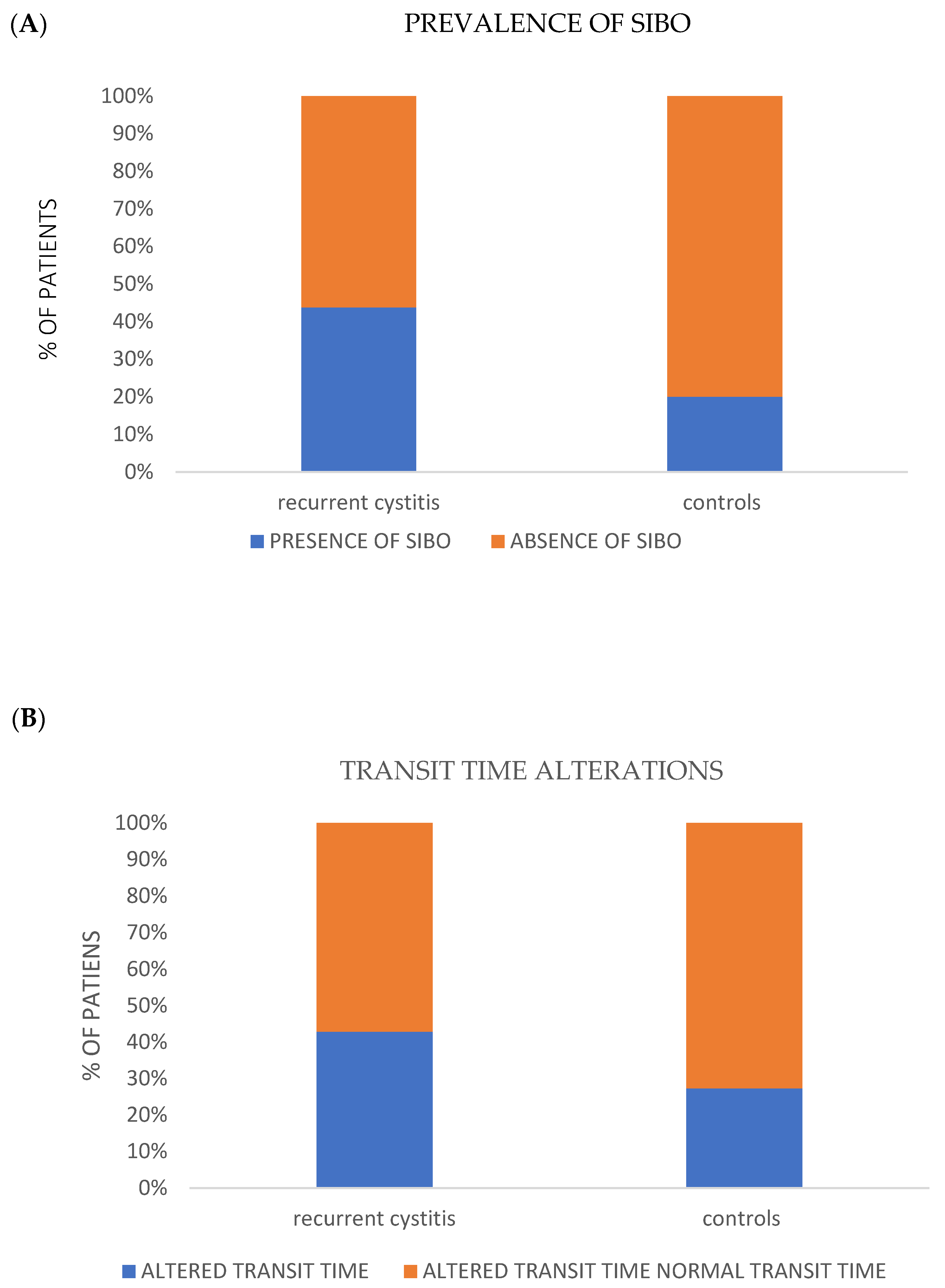 Jpm 12 01005 g004 550