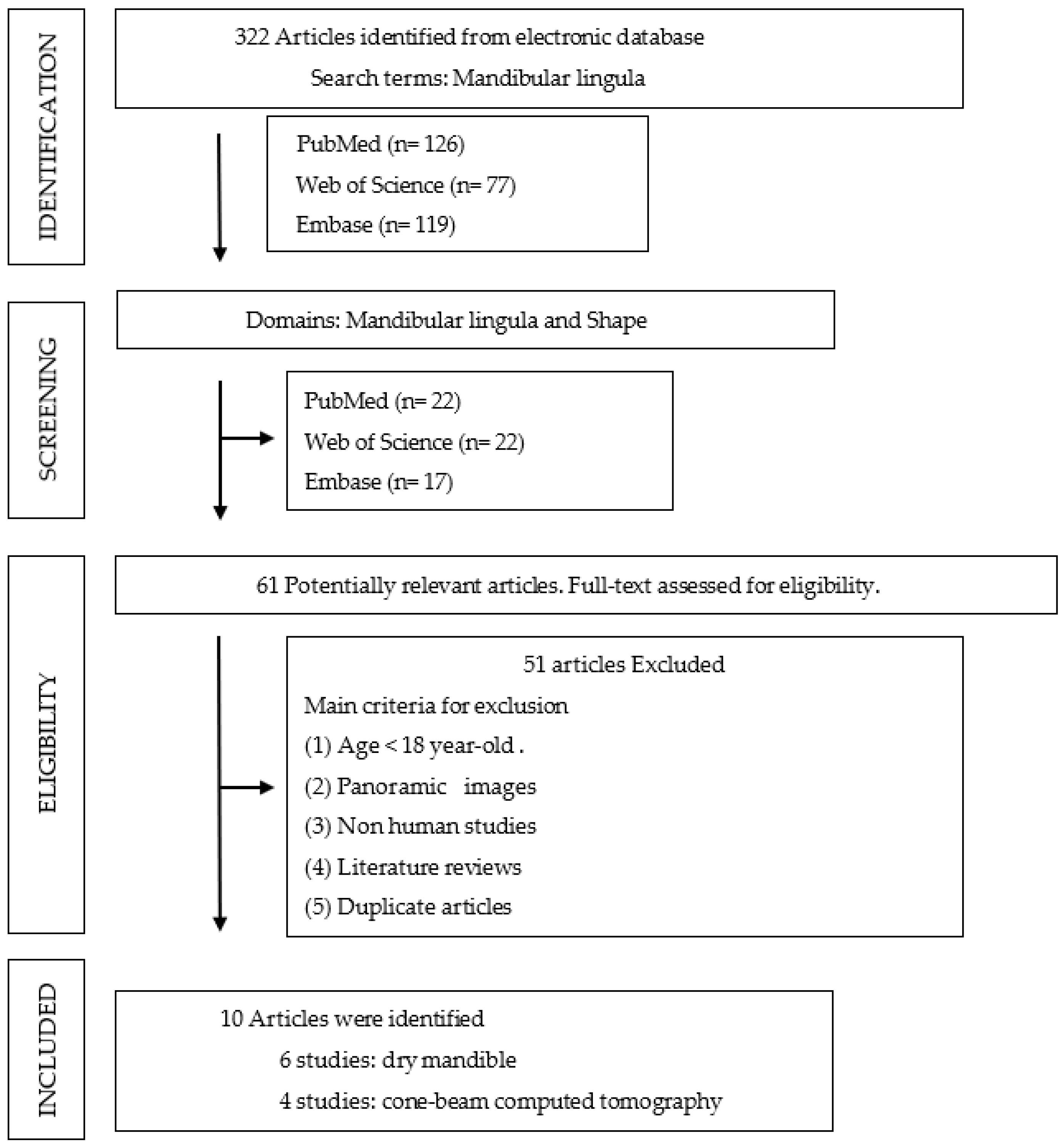 Jpm 12 01015 g002 550