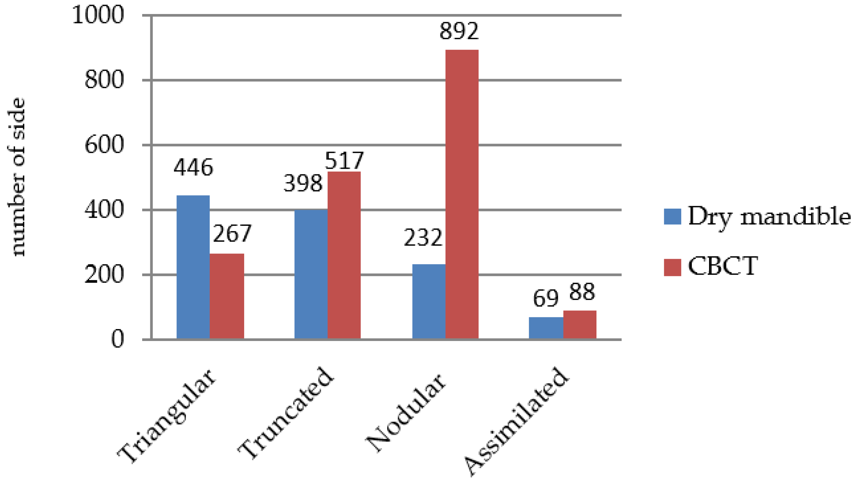 Jpm 12 01015 g003 550