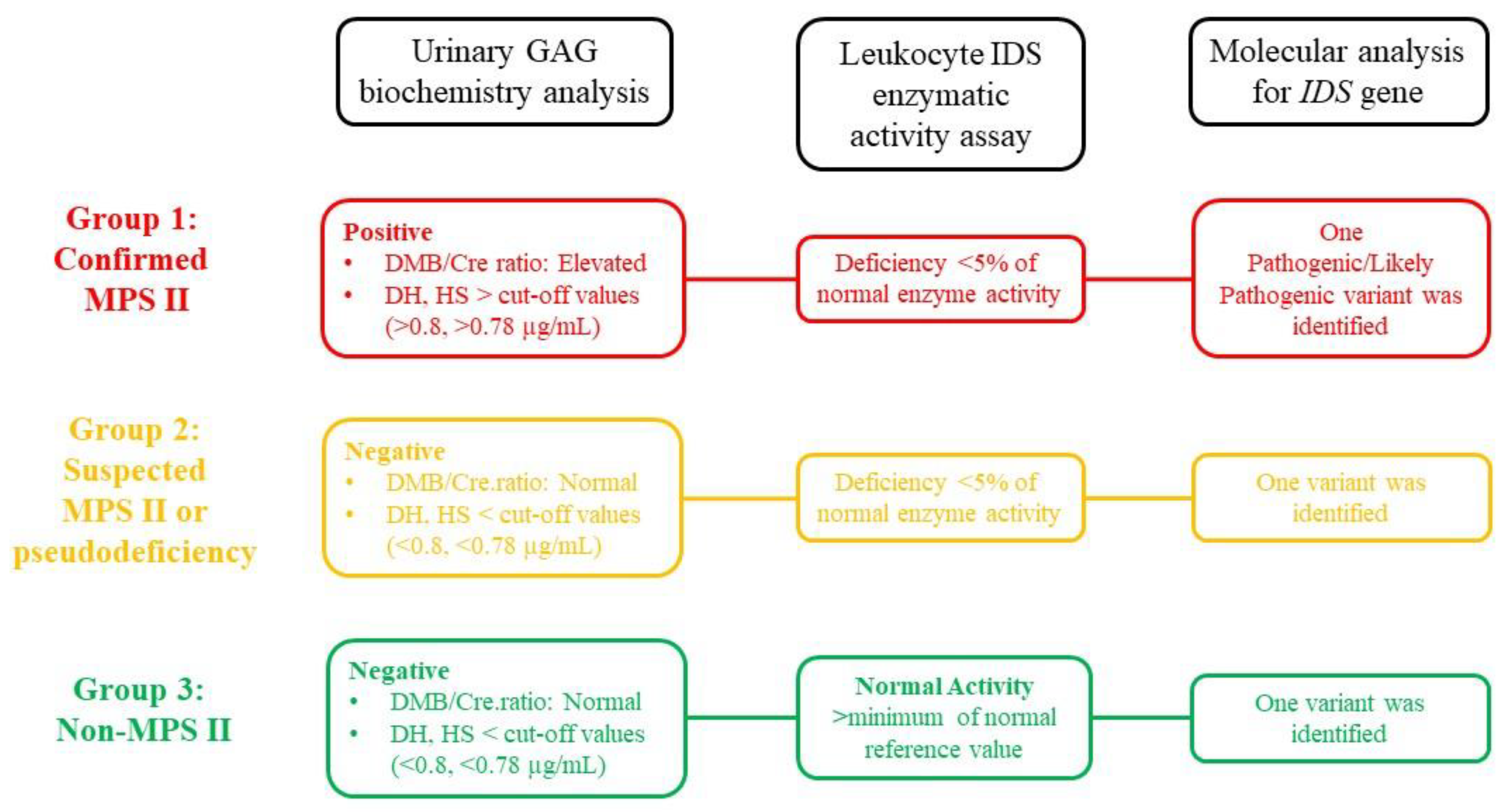 Jpm 12 01023 g001 Jpm 12 01023 g001