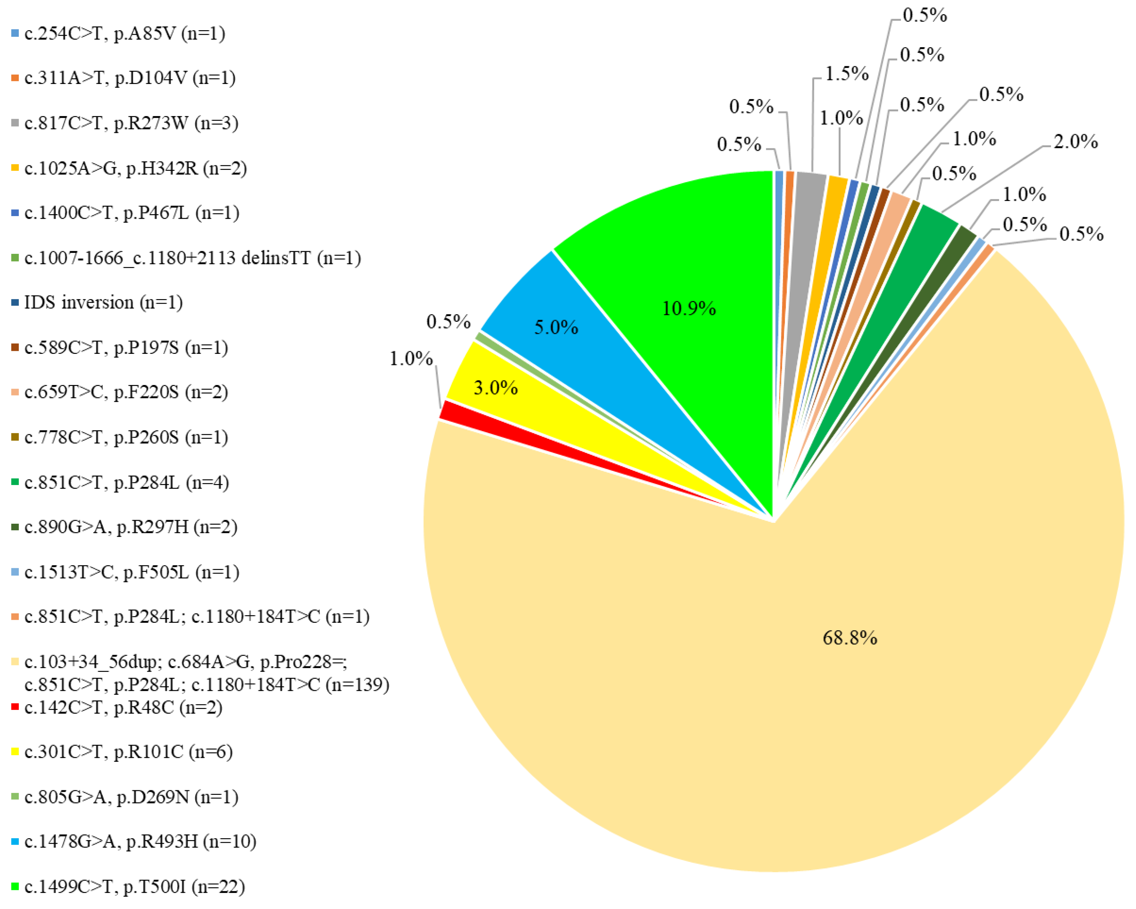 Jpm 12 01023 g002 Jpm 12 01023 g002