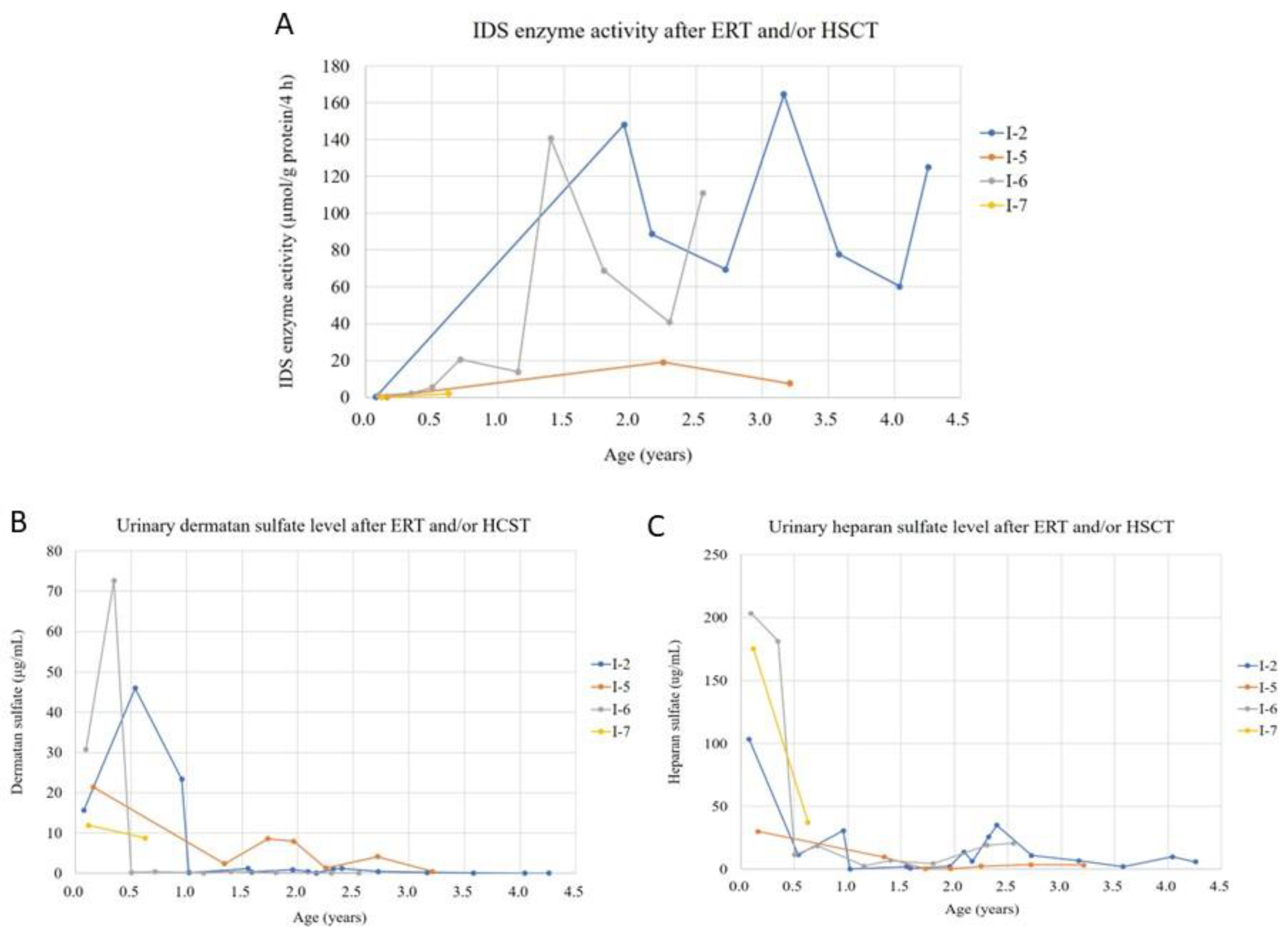 Jpm 12 01023 g004 Jpm 12 01023 g004