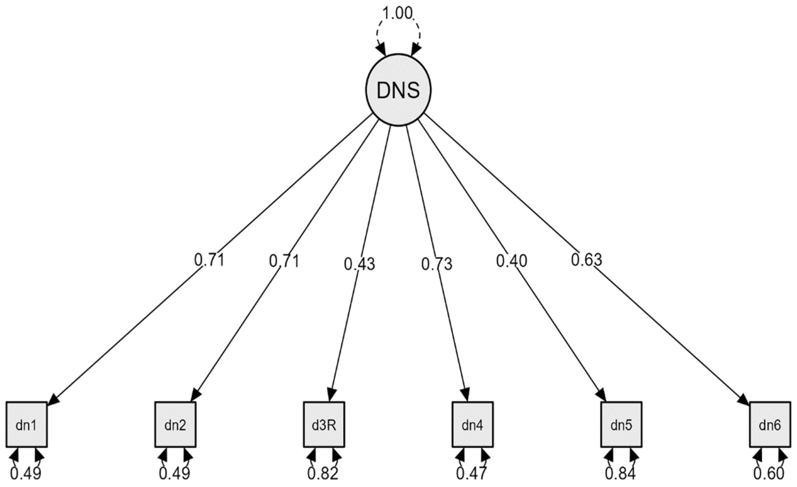 Jpm 12 01035 g001 550