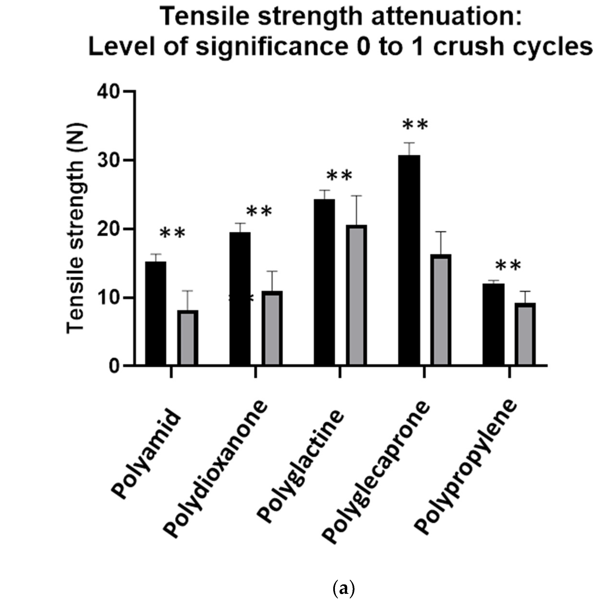 Jpm 12 01041 g007a 550