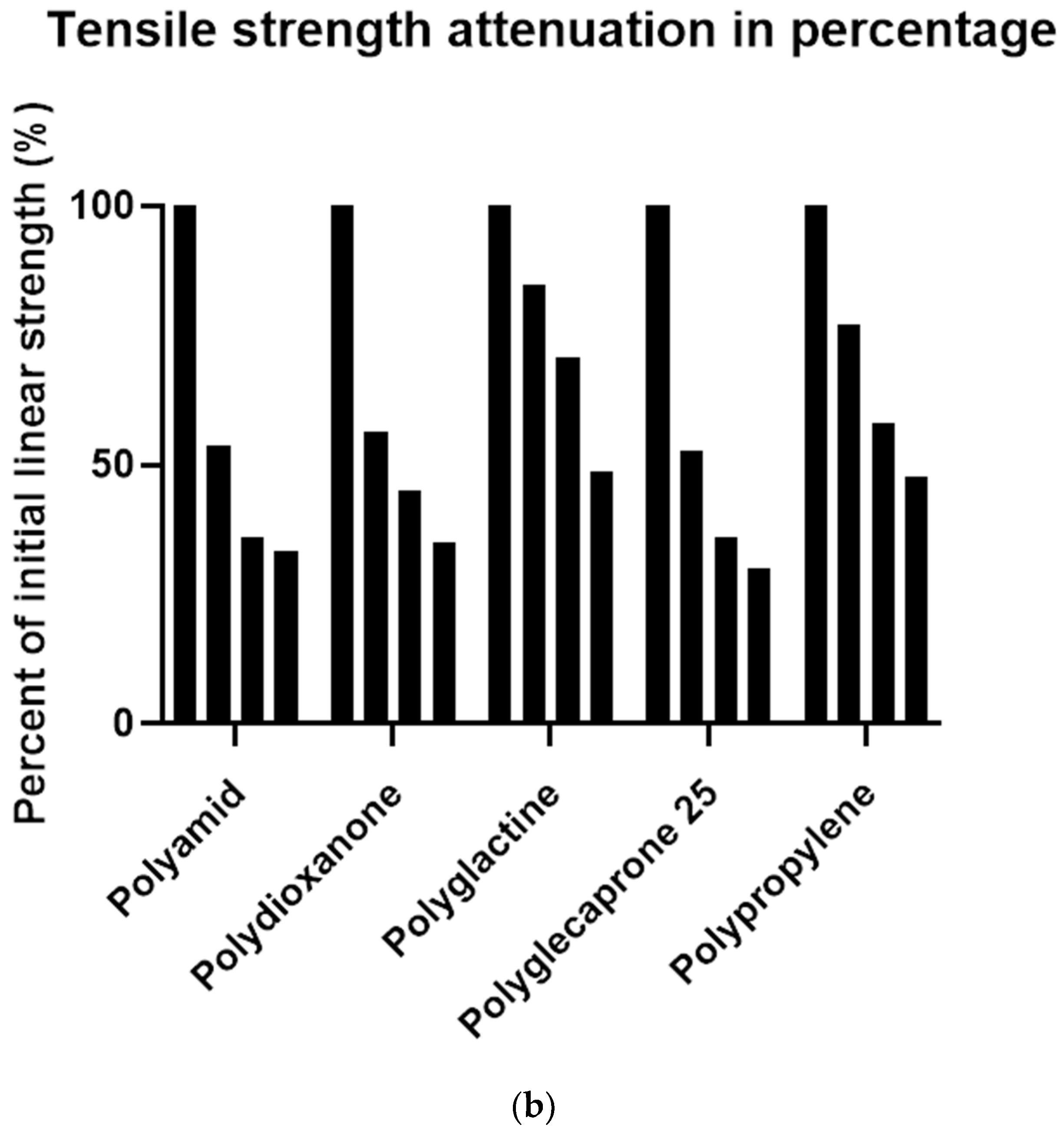 Jpm 12 01041 g007b 550