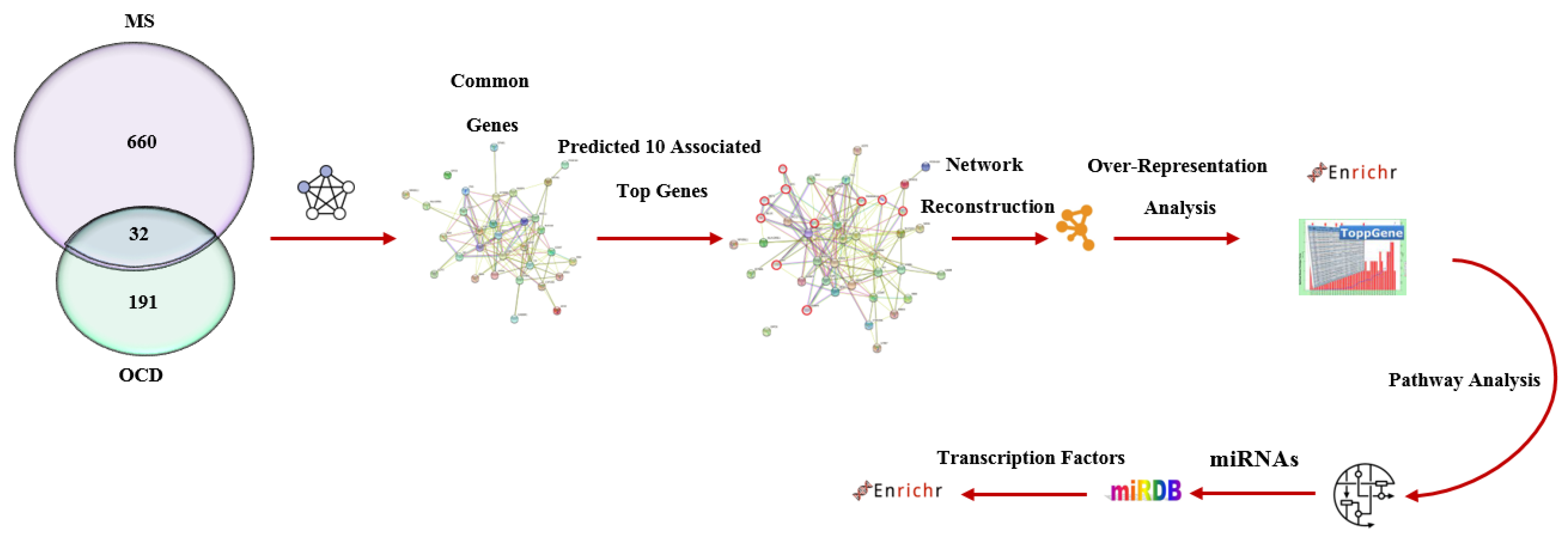 Jpm 12 01043 g001 550