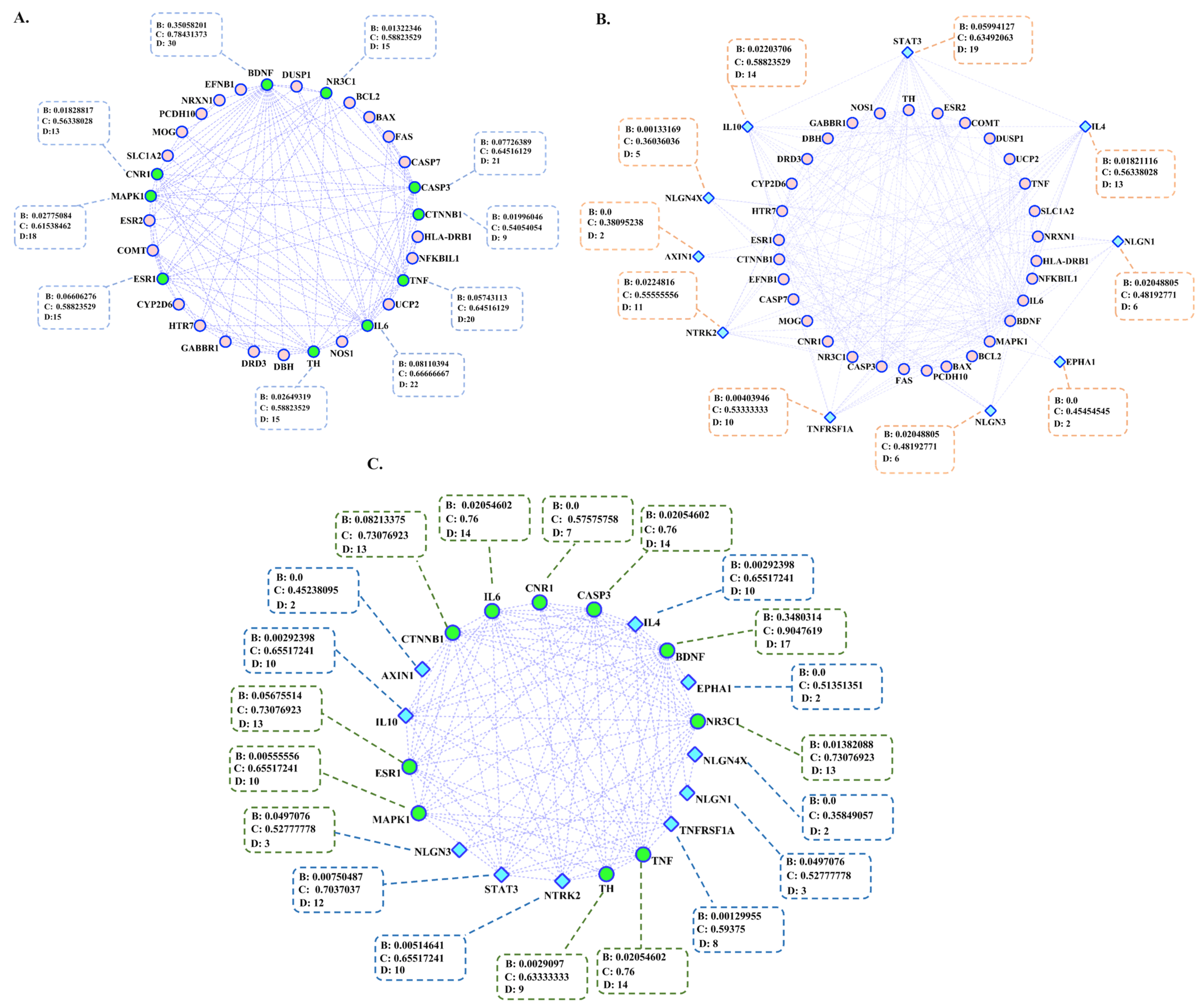 Jpm 12 01043 g002 550