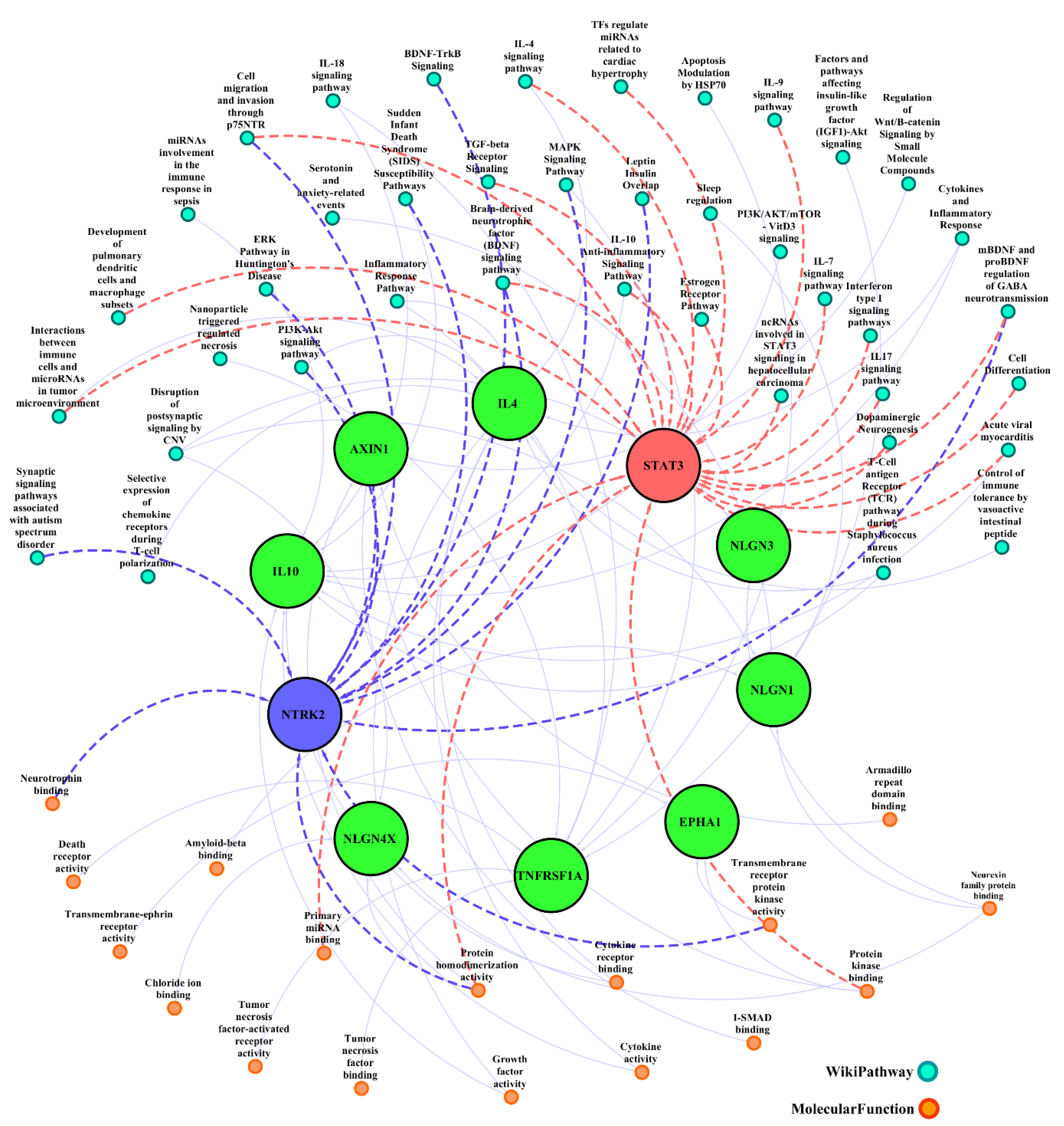 Jpm 12 01043 g004 550
