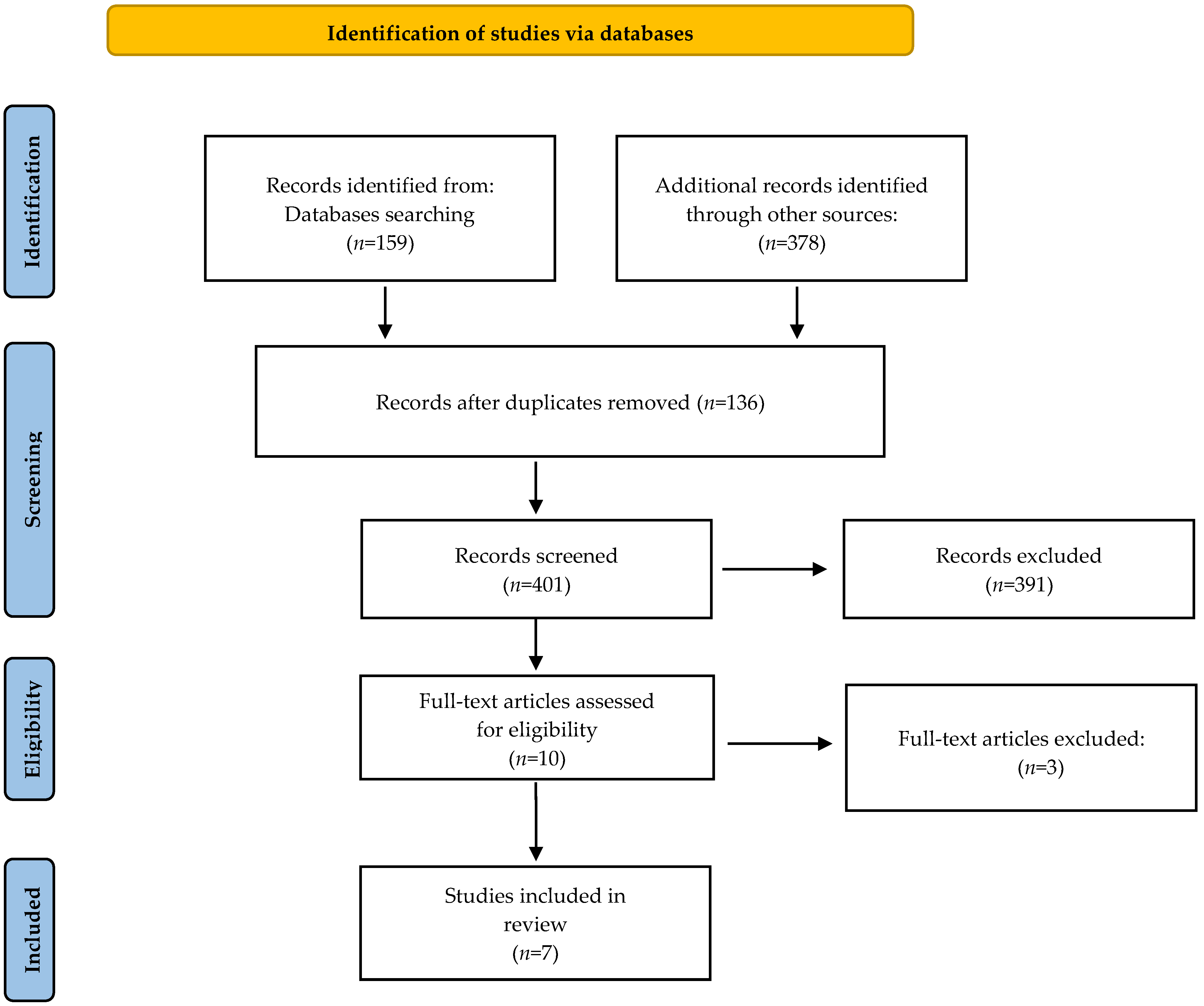 Jpm 12 01047 g001 550