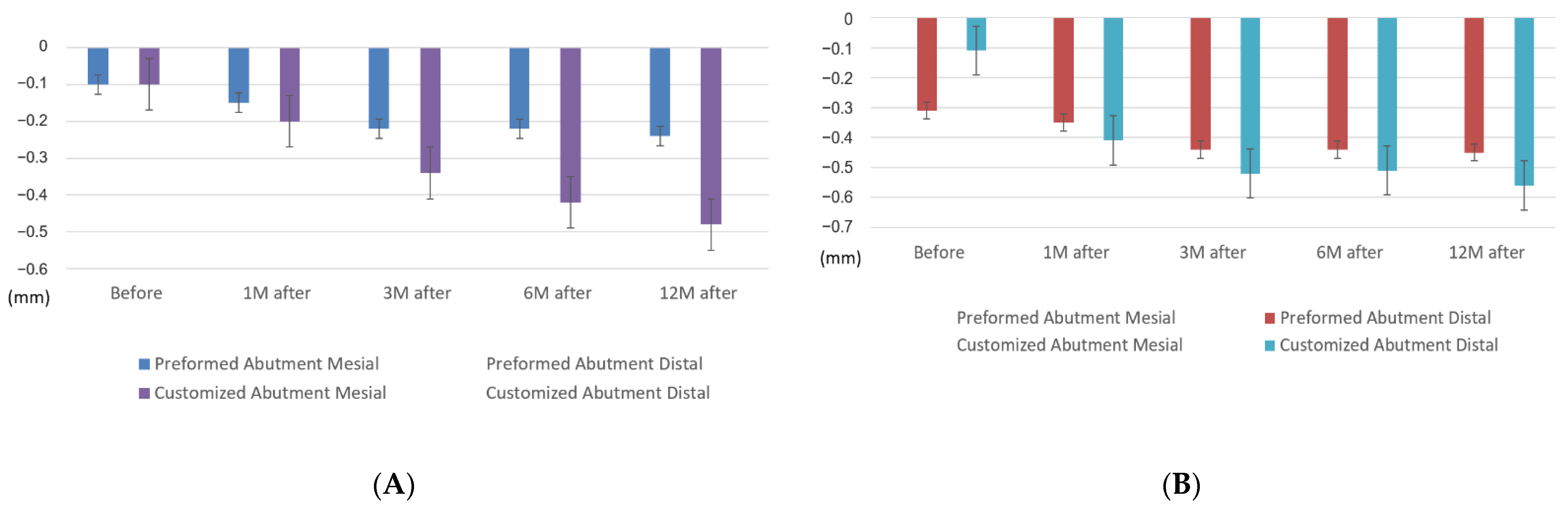 Jpm 12 01051 g004 550