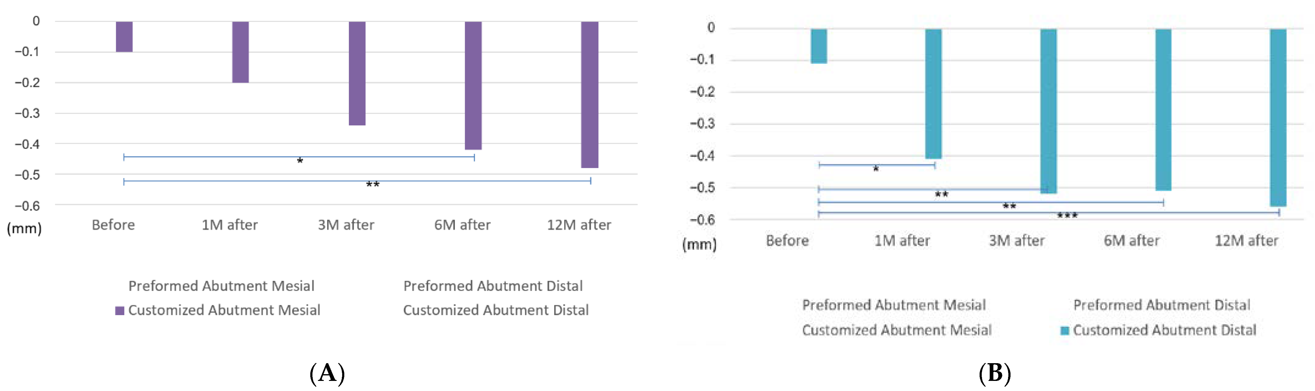 Jpm 12 01051 g005 550