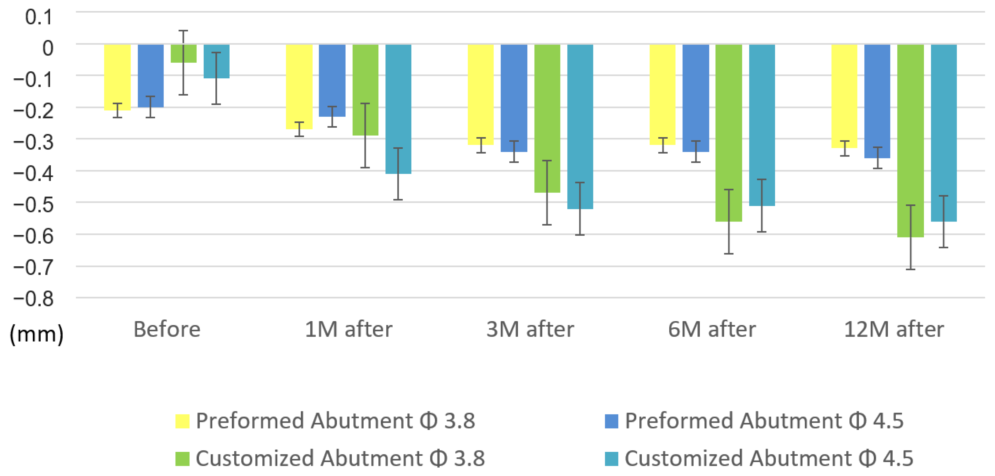 Jpm 12 01051 g006 550