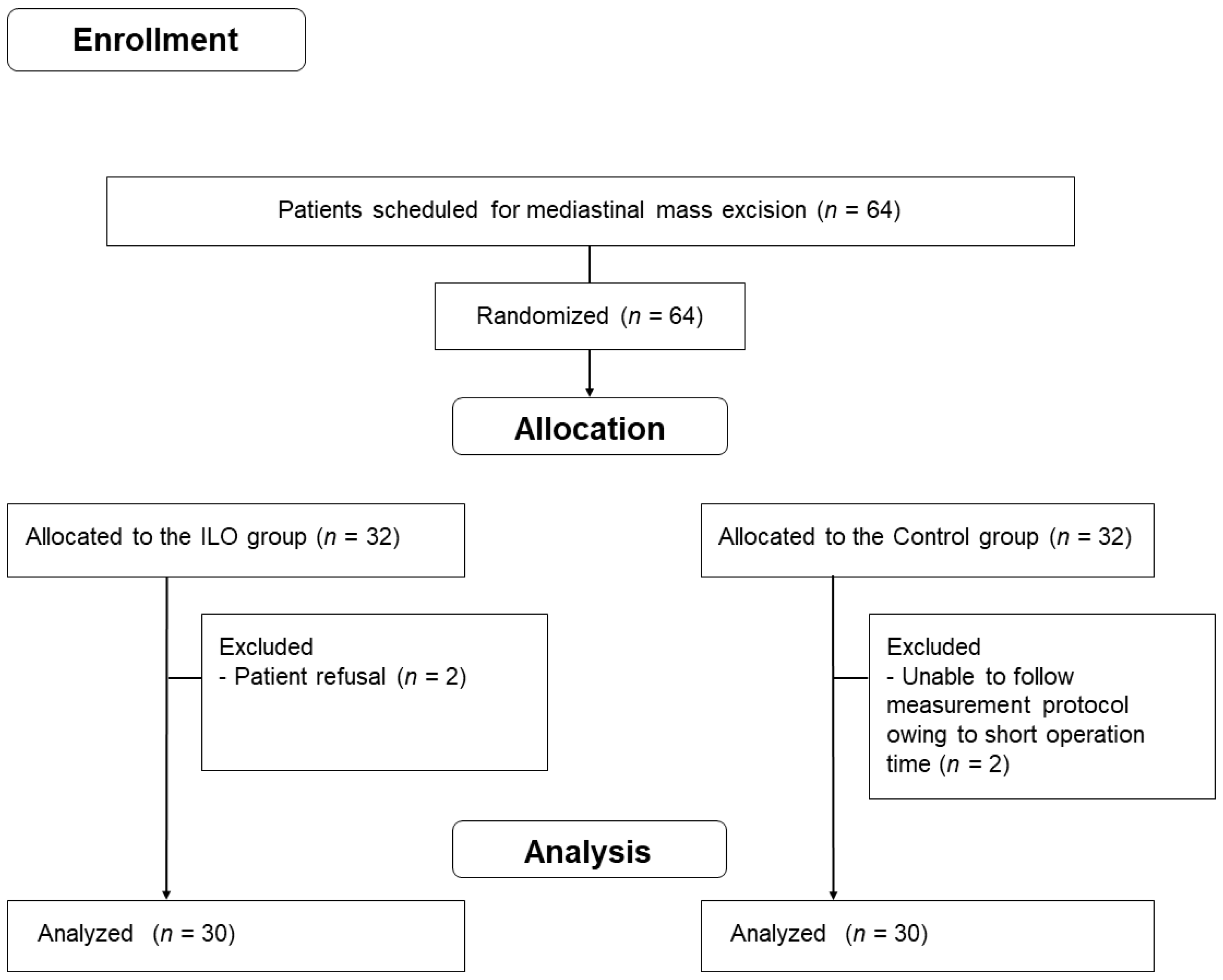 Jpm 12 01054 g001 550