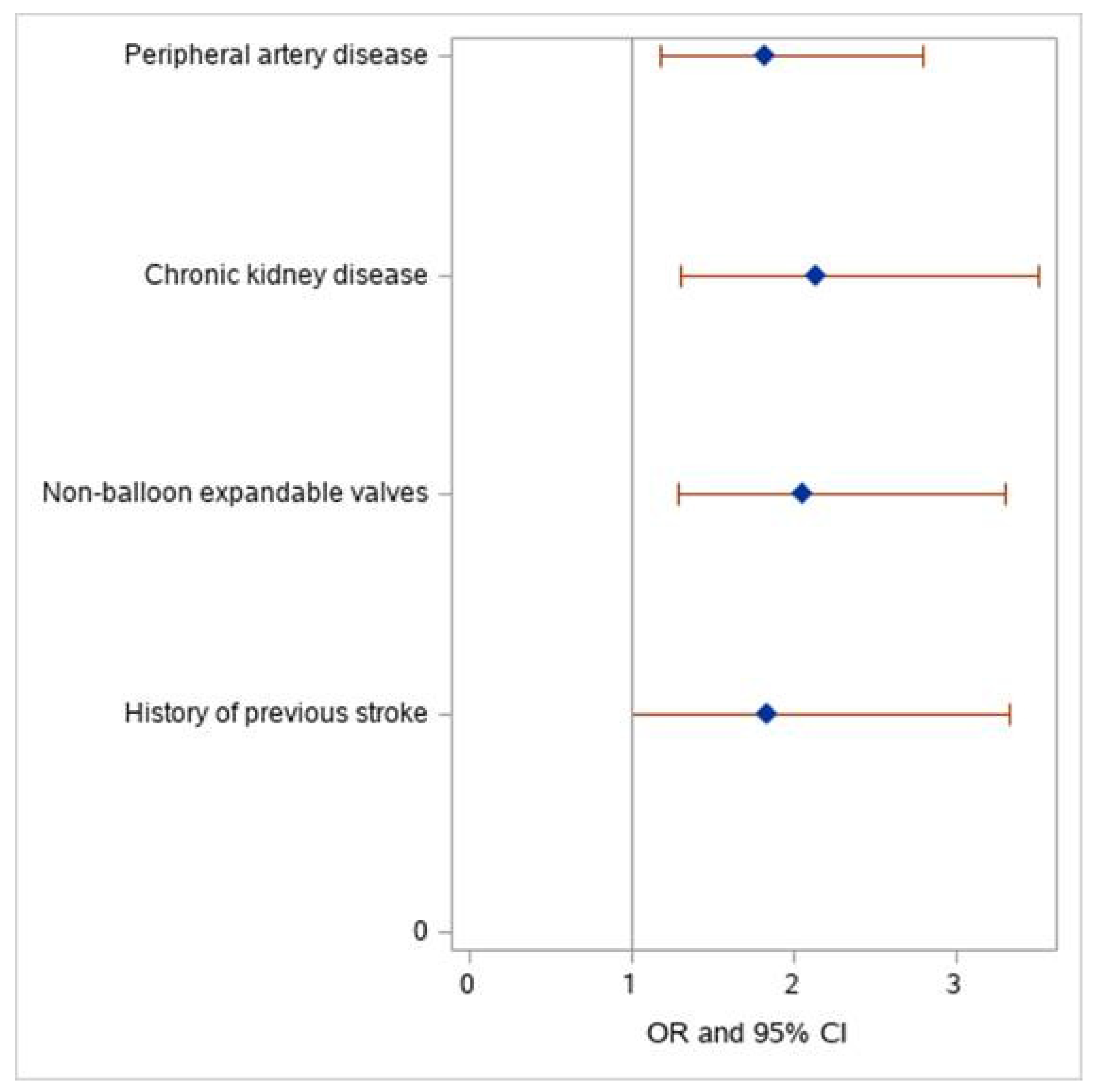 Jpm 12 01056 g001 550