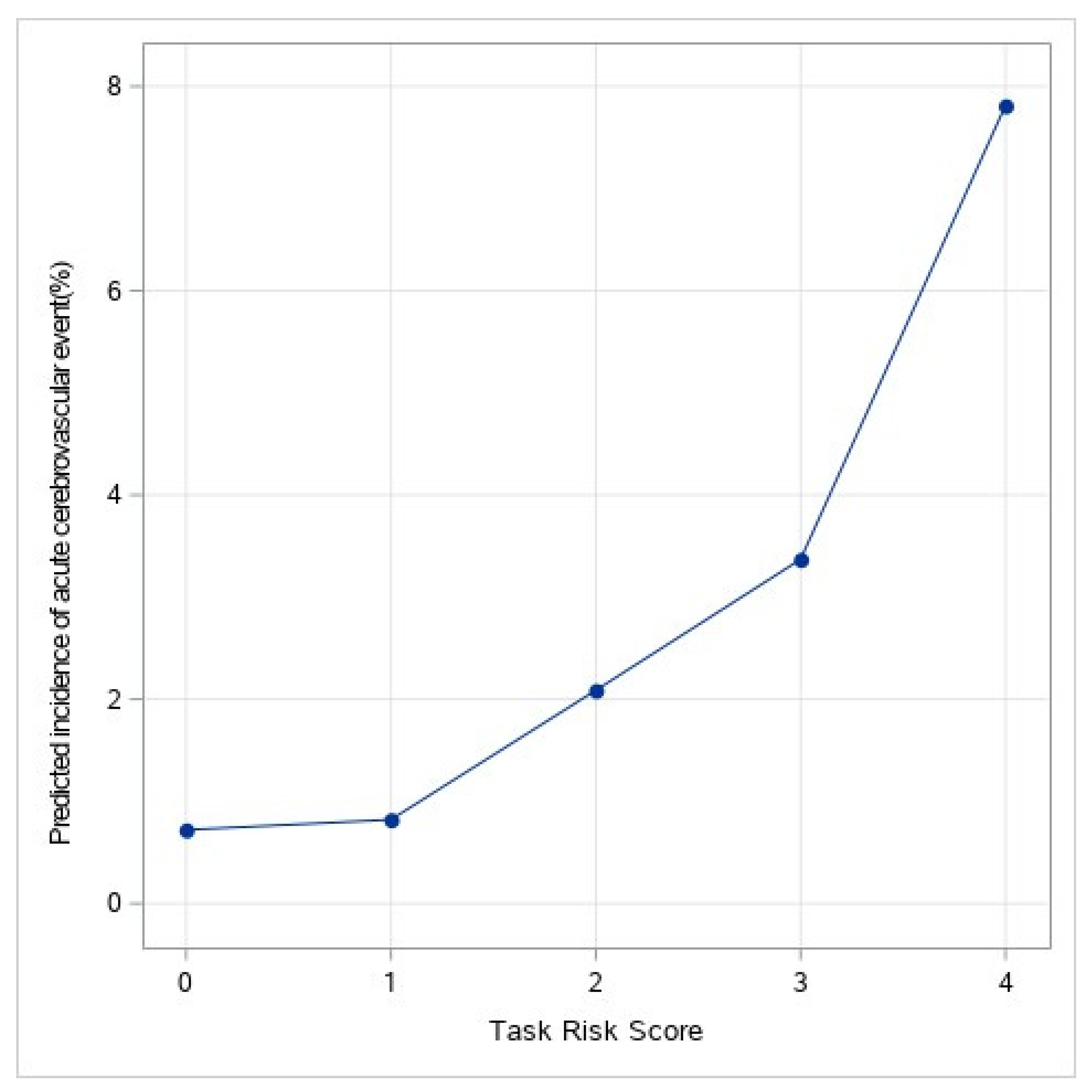 Jpm 12 01056 g002 550
