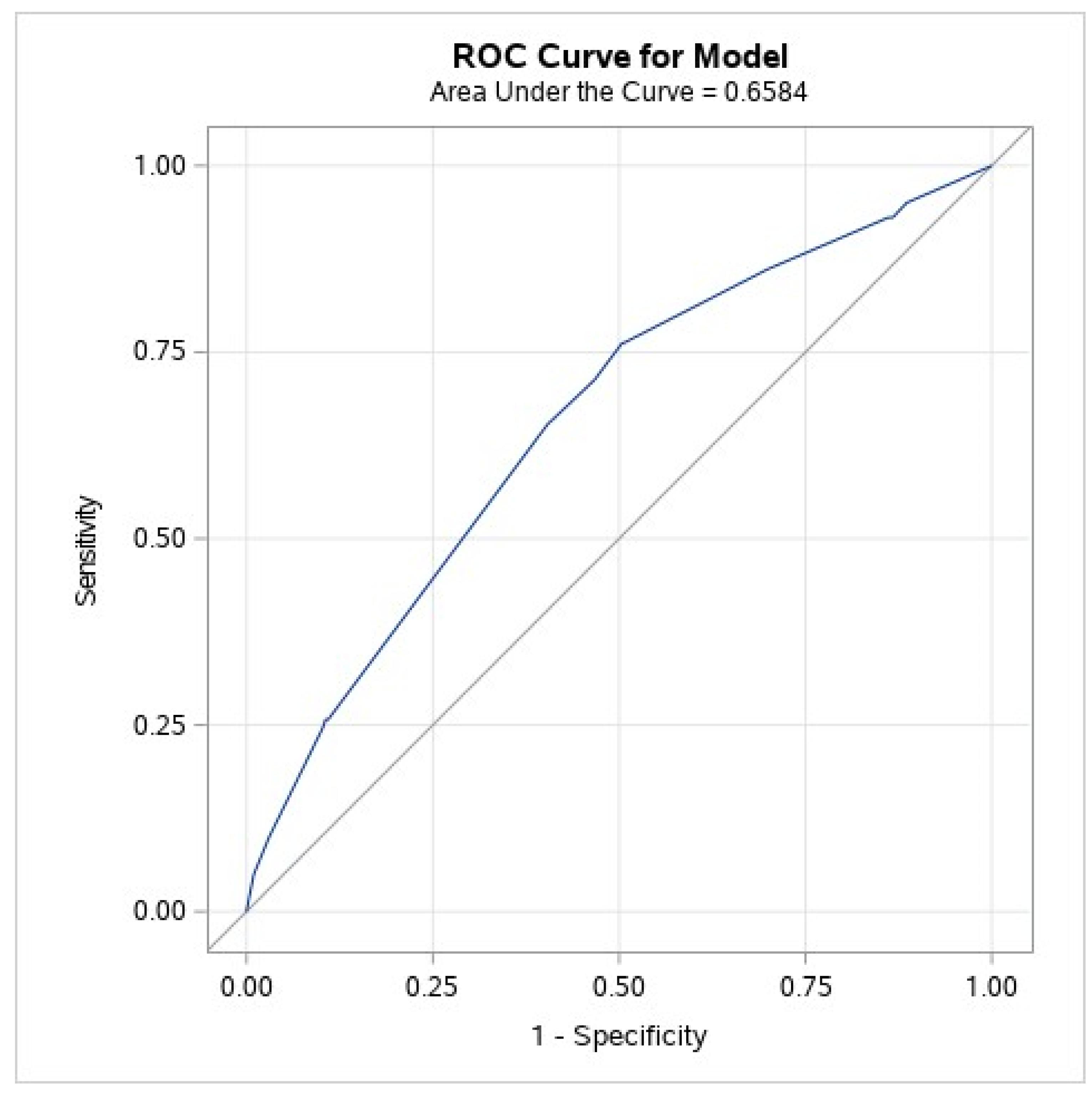 Jpm 12 01056 g003 550