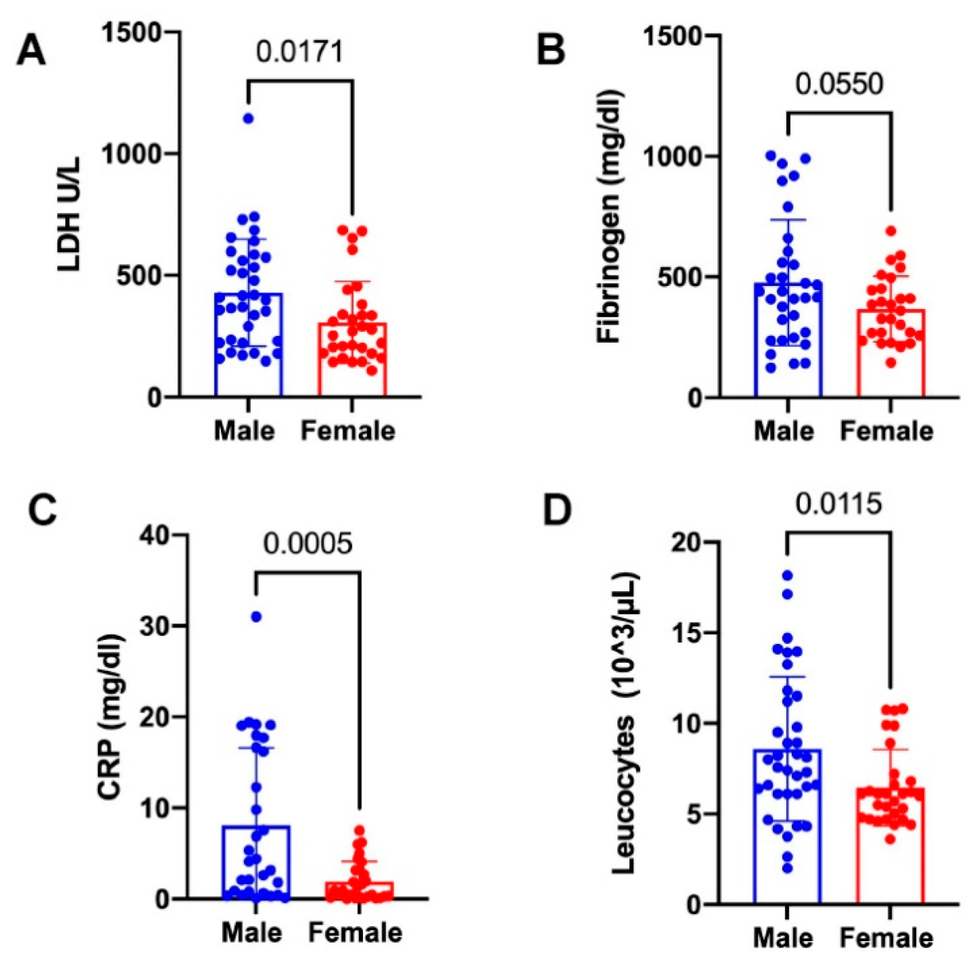 Jpm 12 01058 g001 550