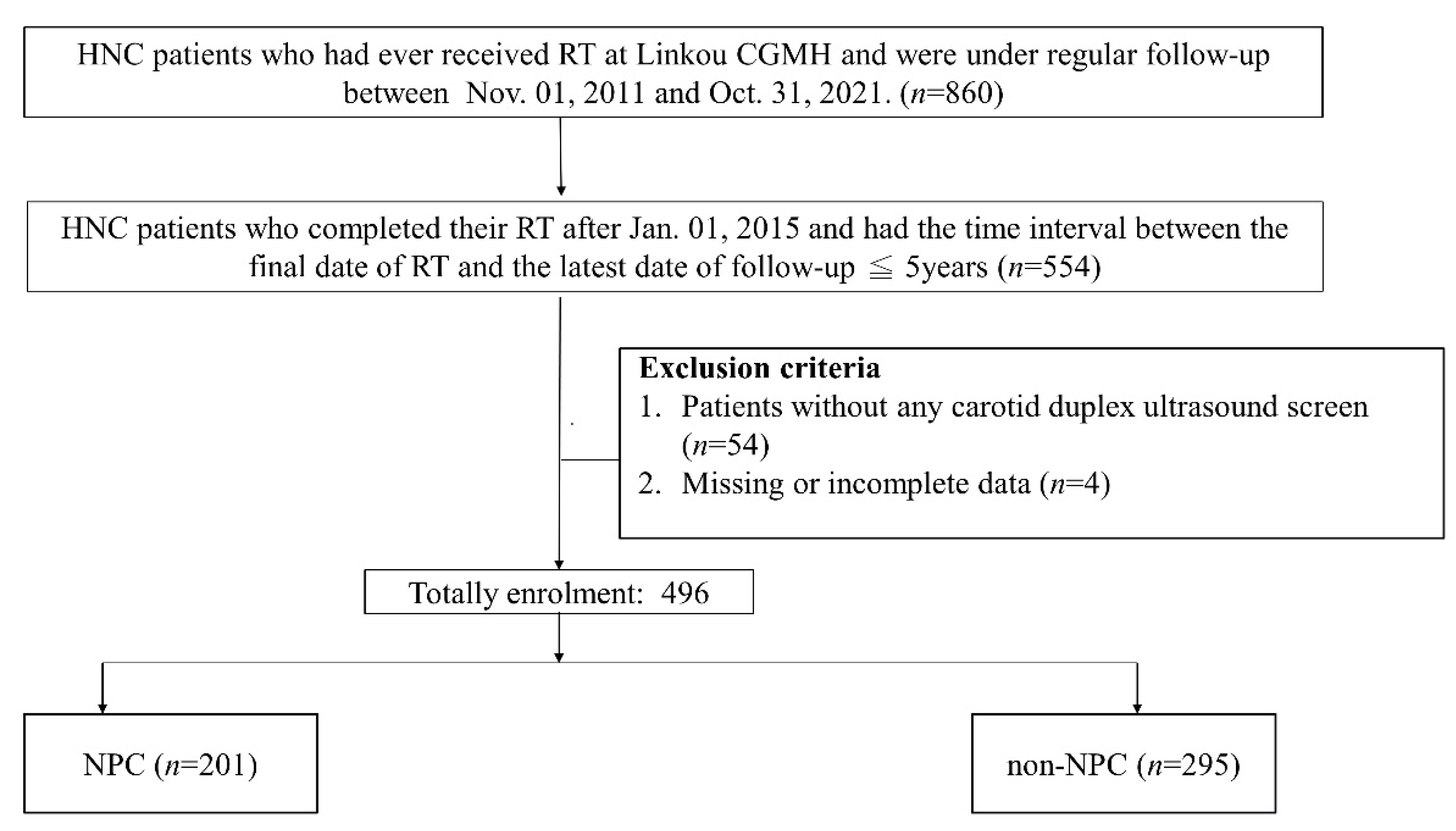 Jpm 12 01060 g001 Jpm 12 01060 g001