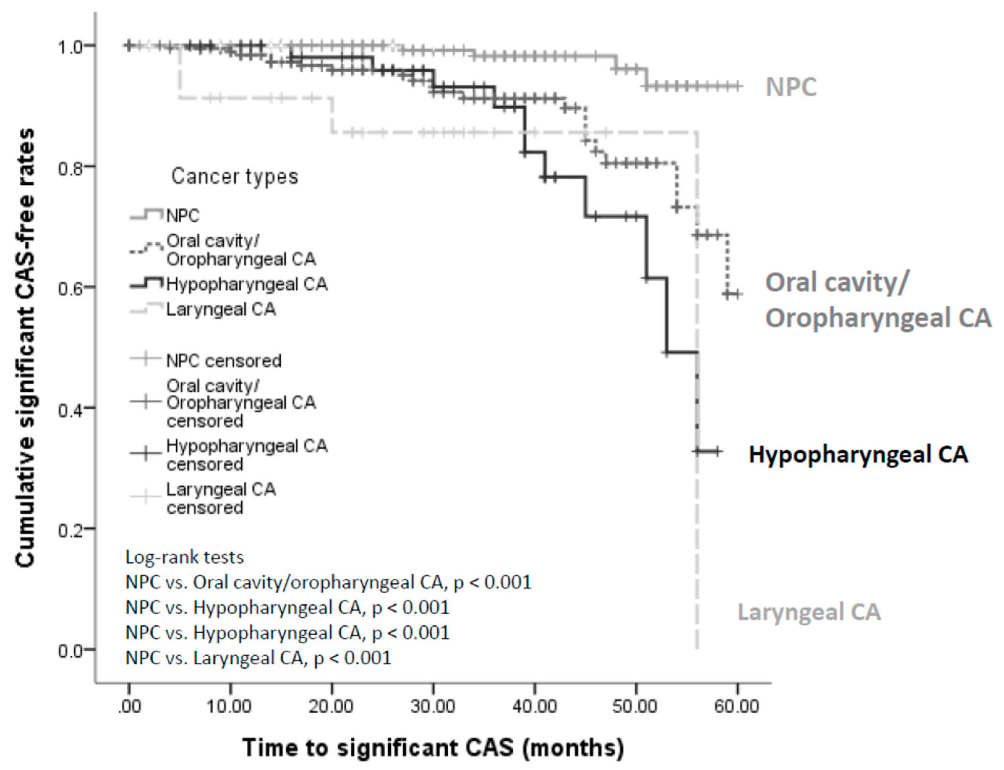 Jpm 12 01060 g003 Jpm 12 01060 g003
