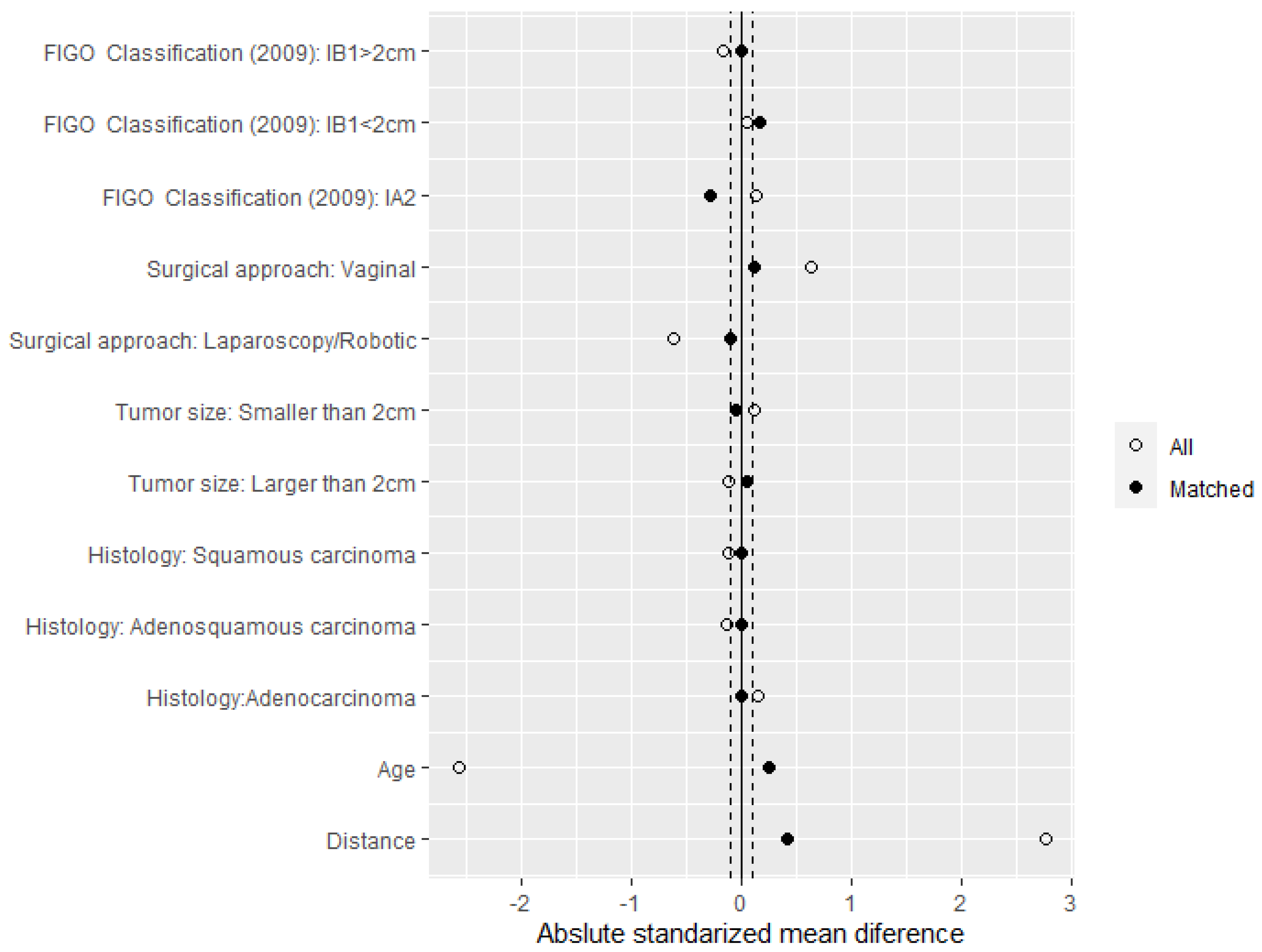 Jpm 12 01081 g002 Jpm 12 01081 g002