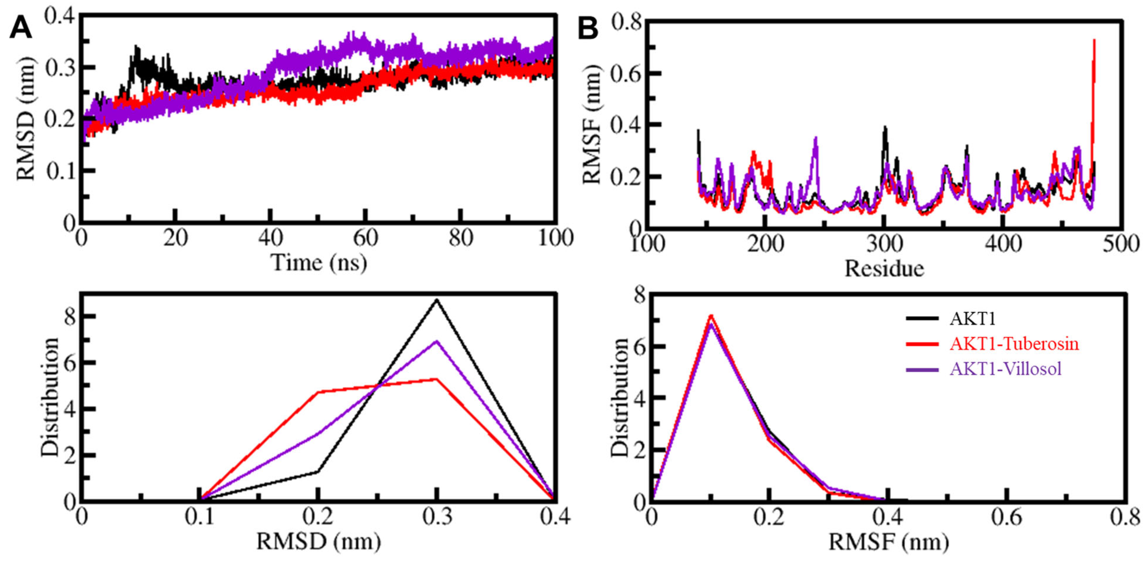 Jpm 12 01083 g003 550