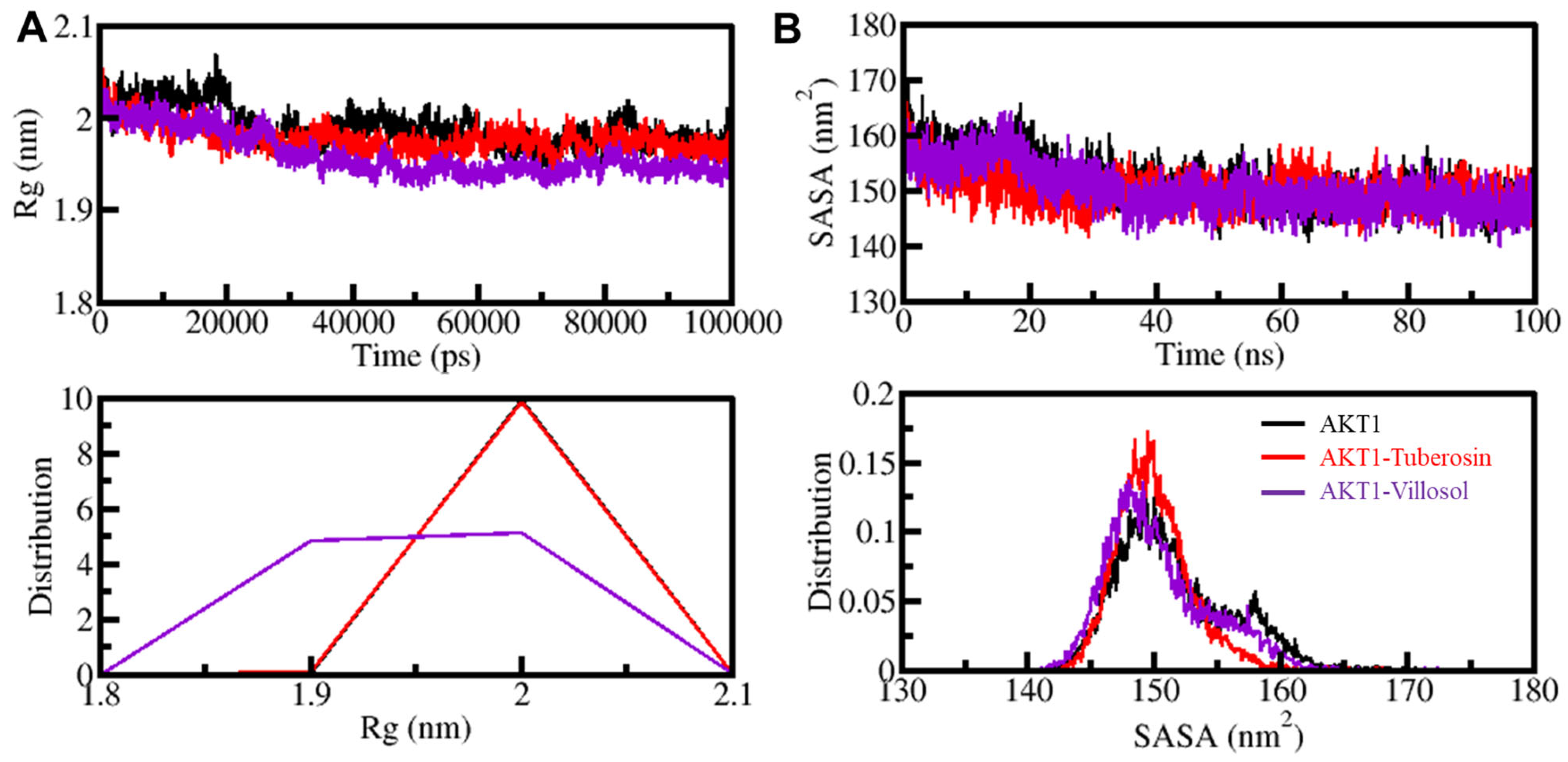 Jpm 12 01083 g004 550