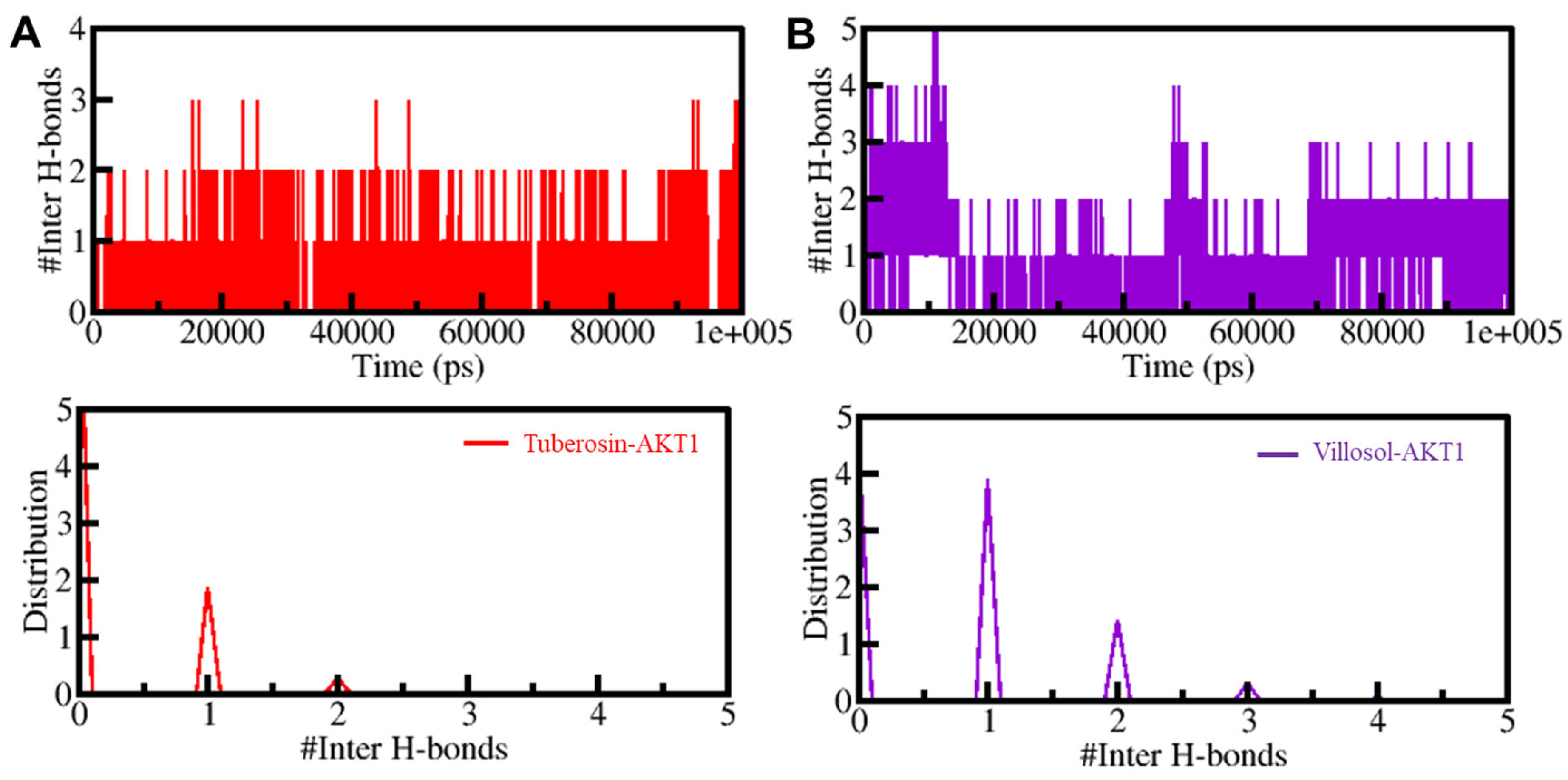 Jpm 12 01083 g006 550