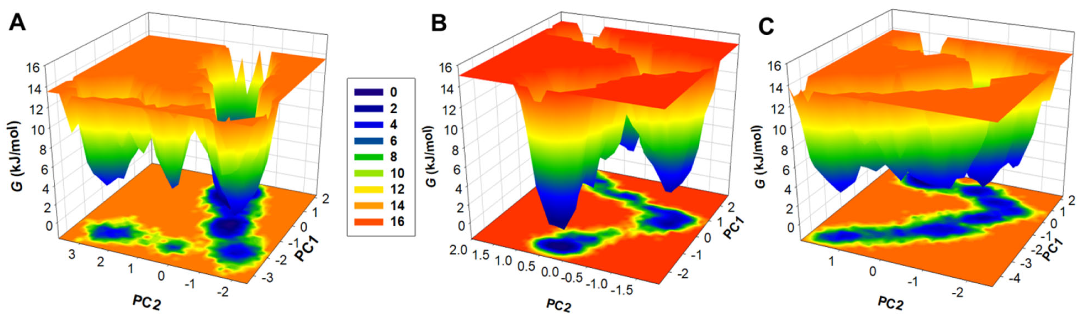 Jpm 12 01083 g008 550