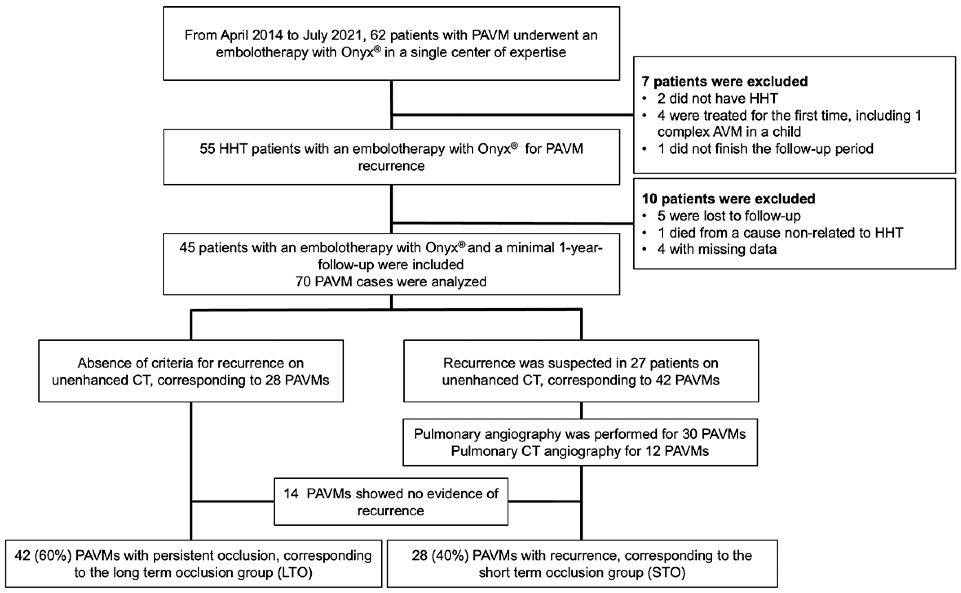Jpm 12 01091 g001 550