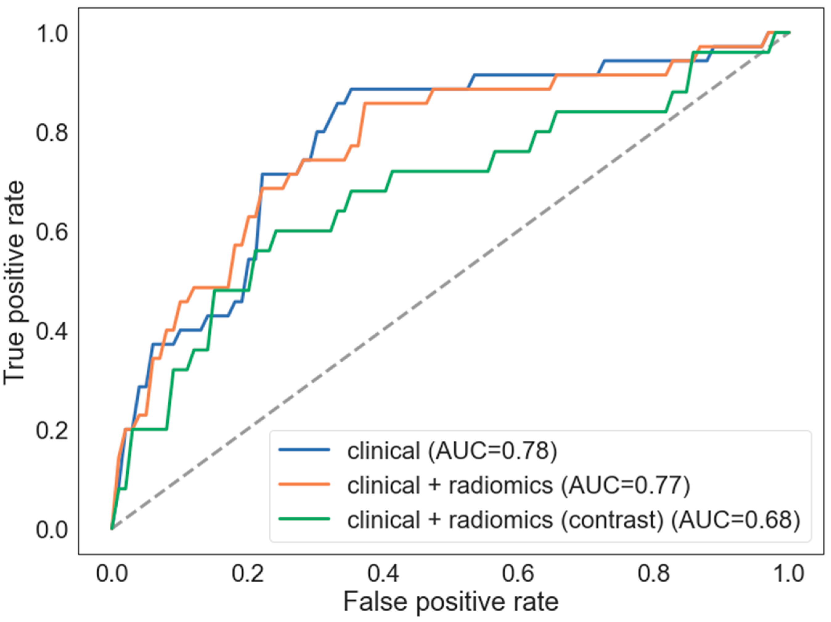 Jpm 12 01092 g003 550