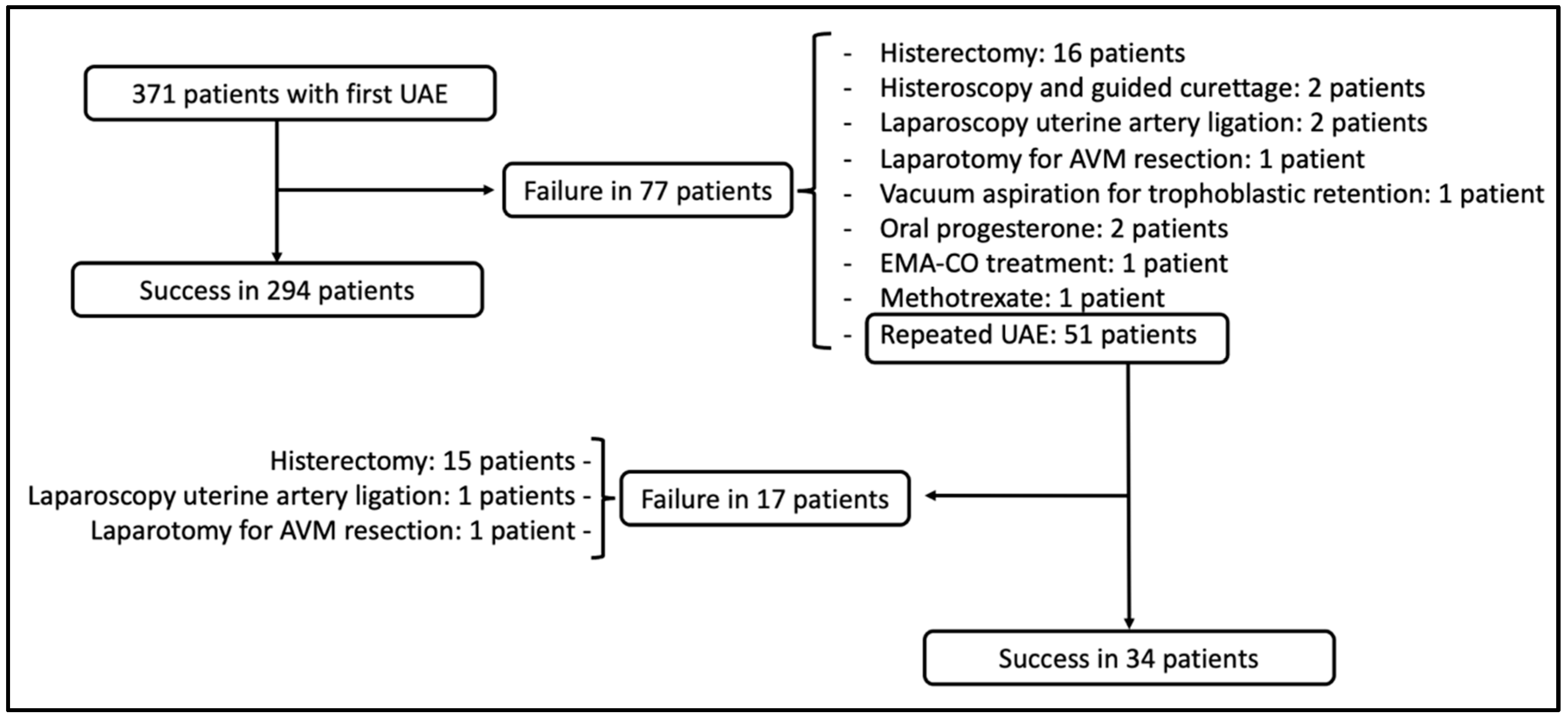 Jpm 12 01098 g001 Jpm 12 01098 g001