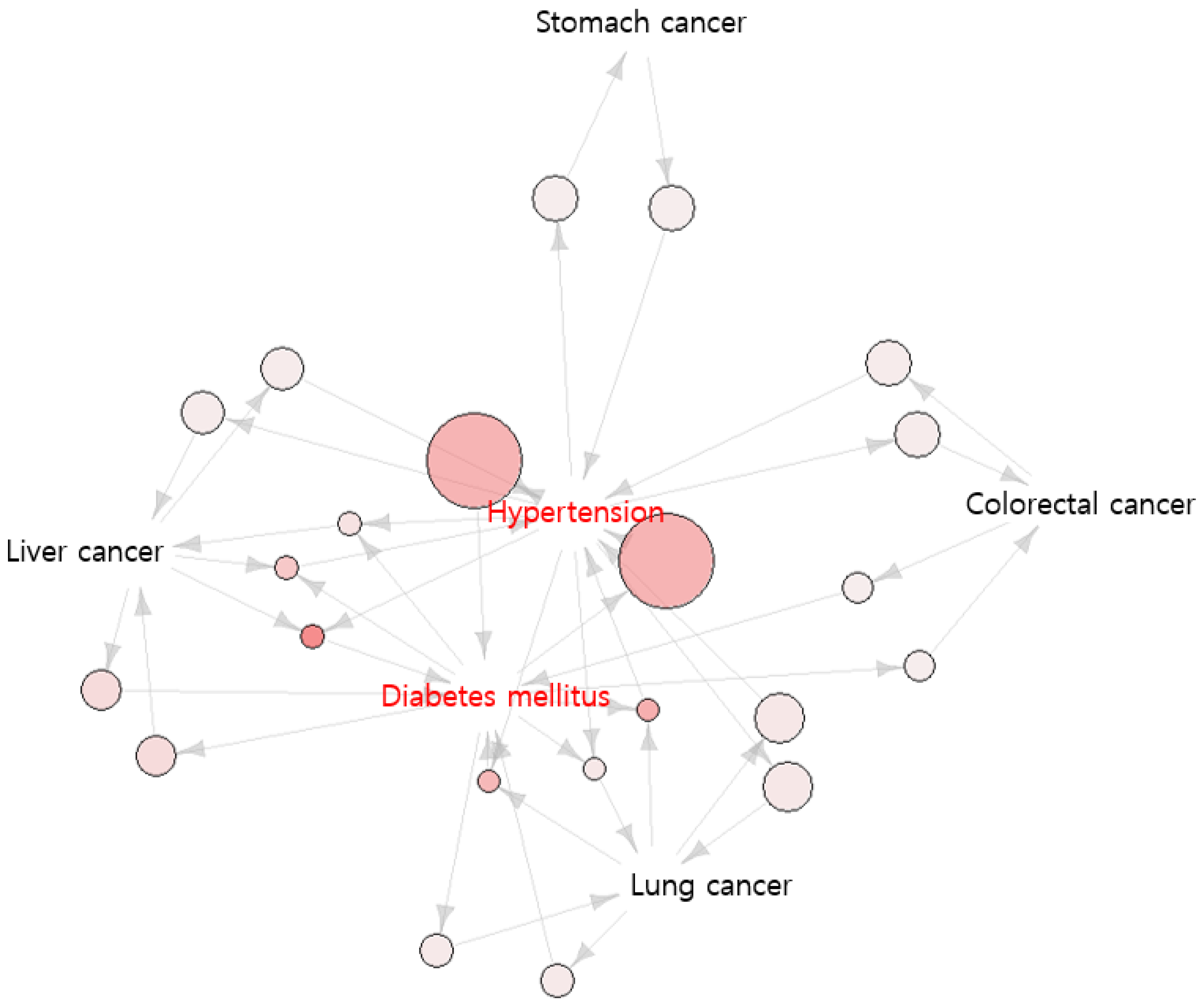 Jpm 12 01099 g001 550