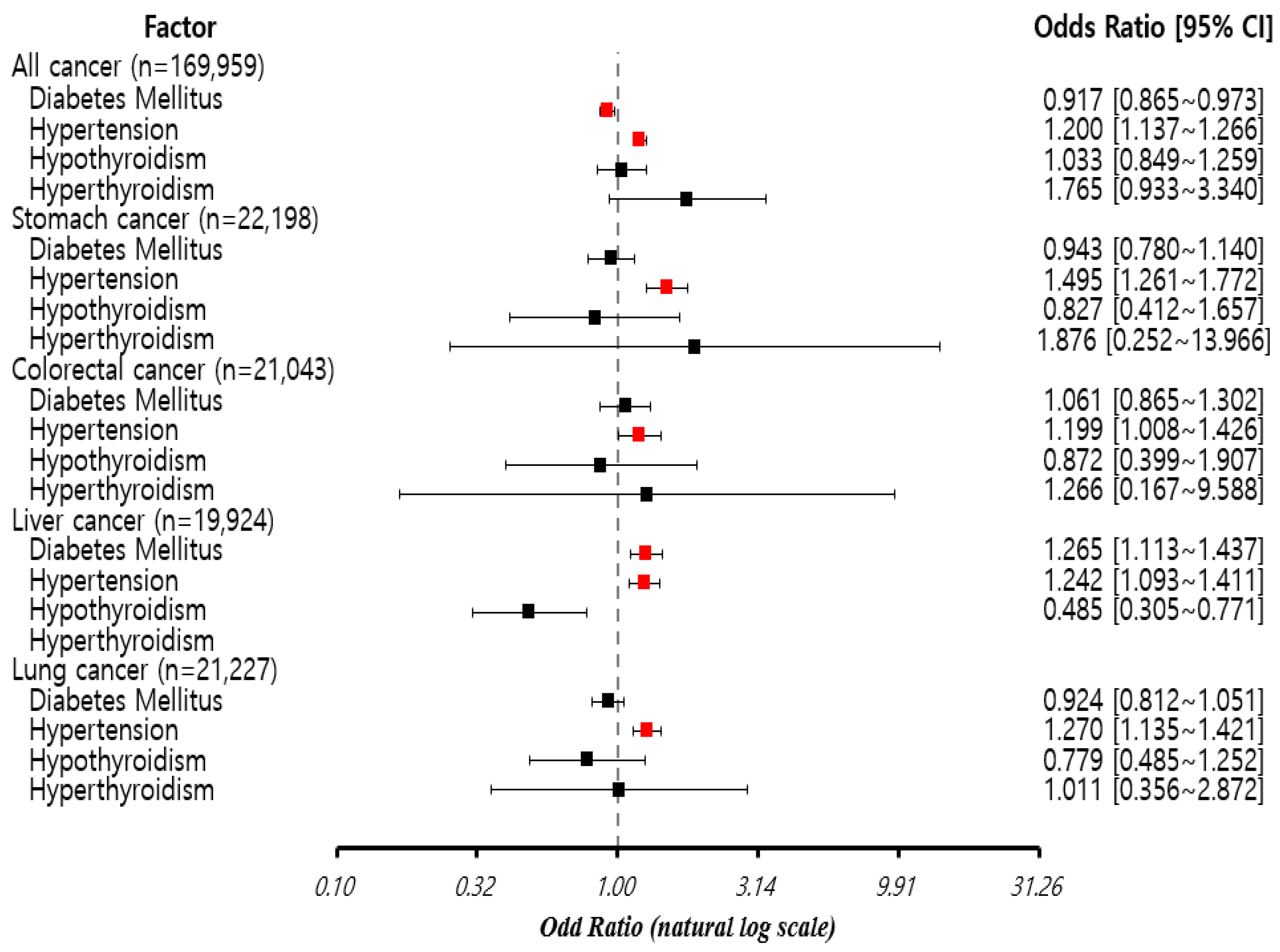 Jpm 12 01099 g002 550