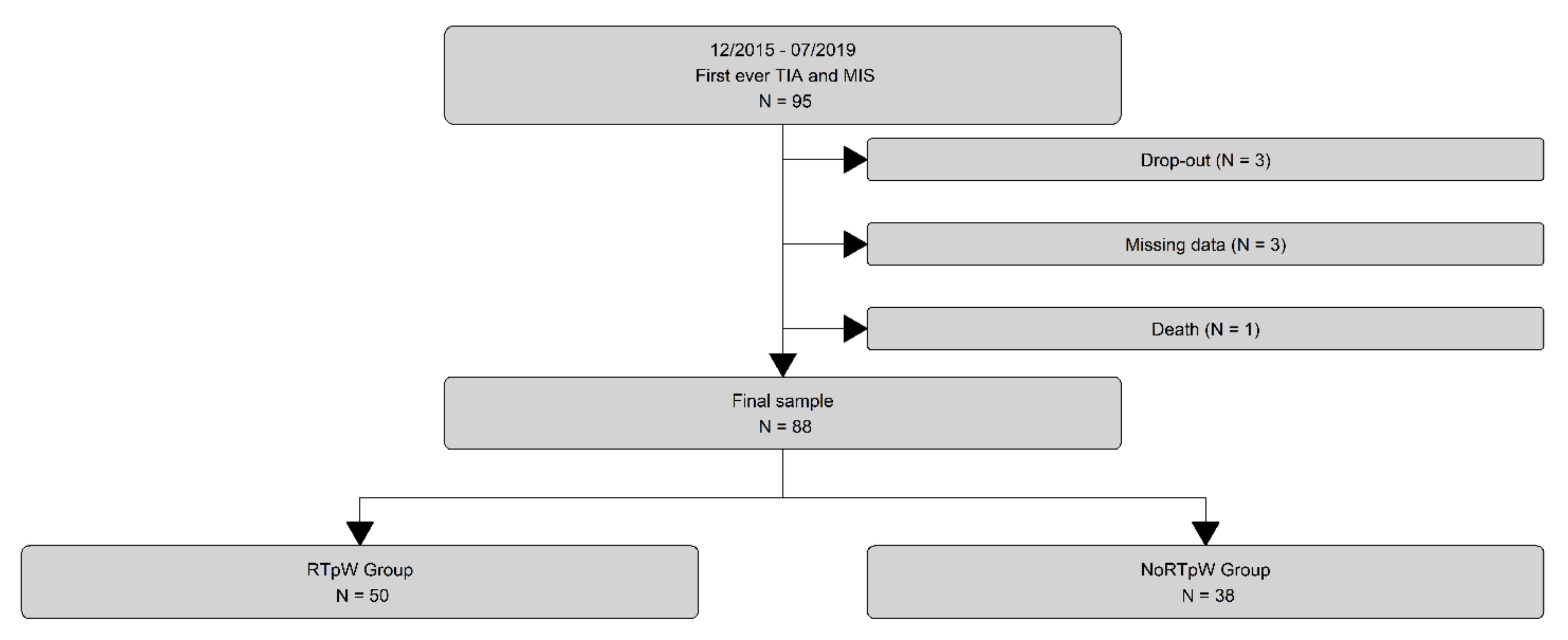 Jpm 12 01109 g001 Jpm 12 01109 g001