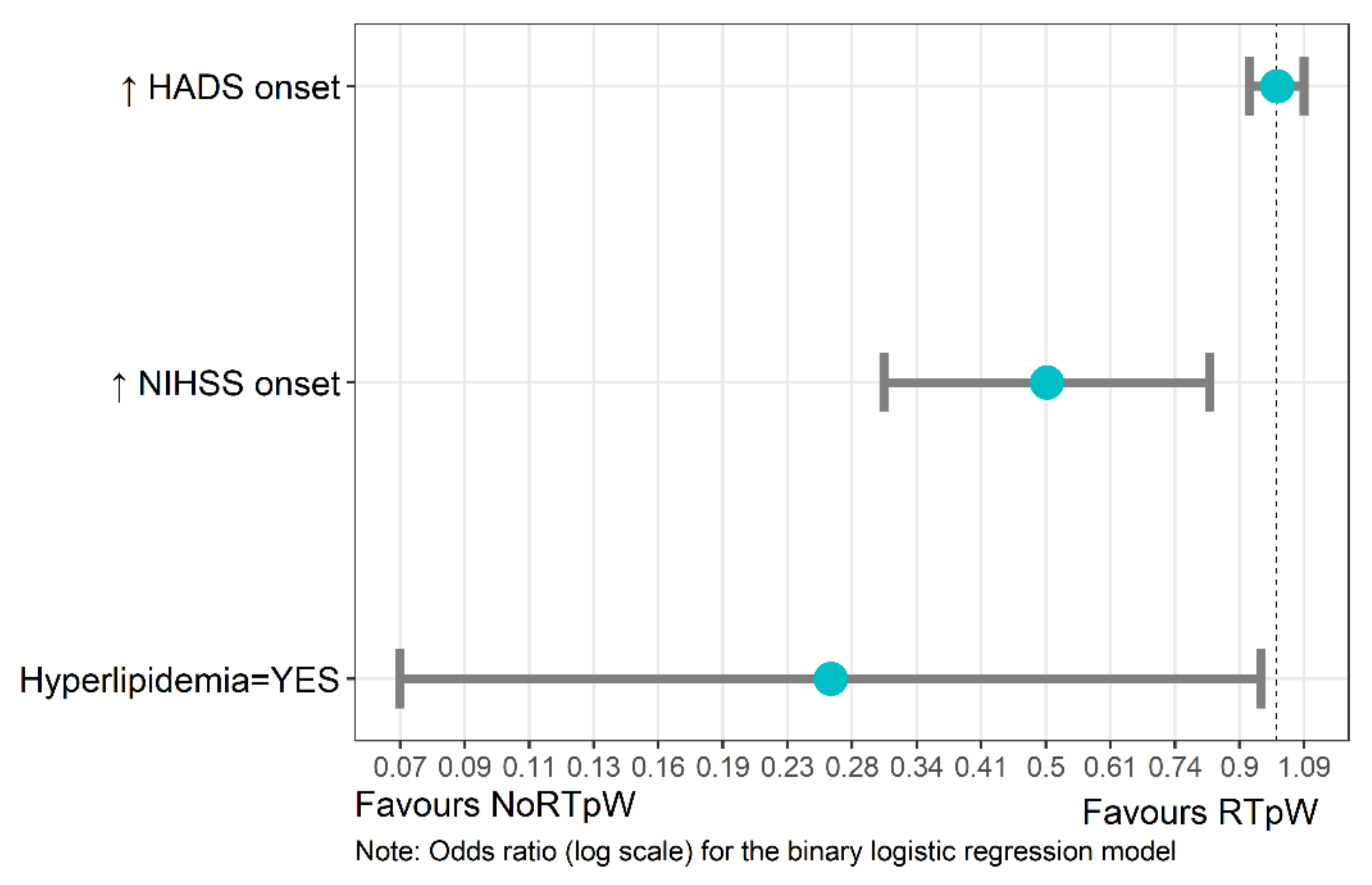 Jpm 12 01109 g002 Jpm 12 01109 g002
